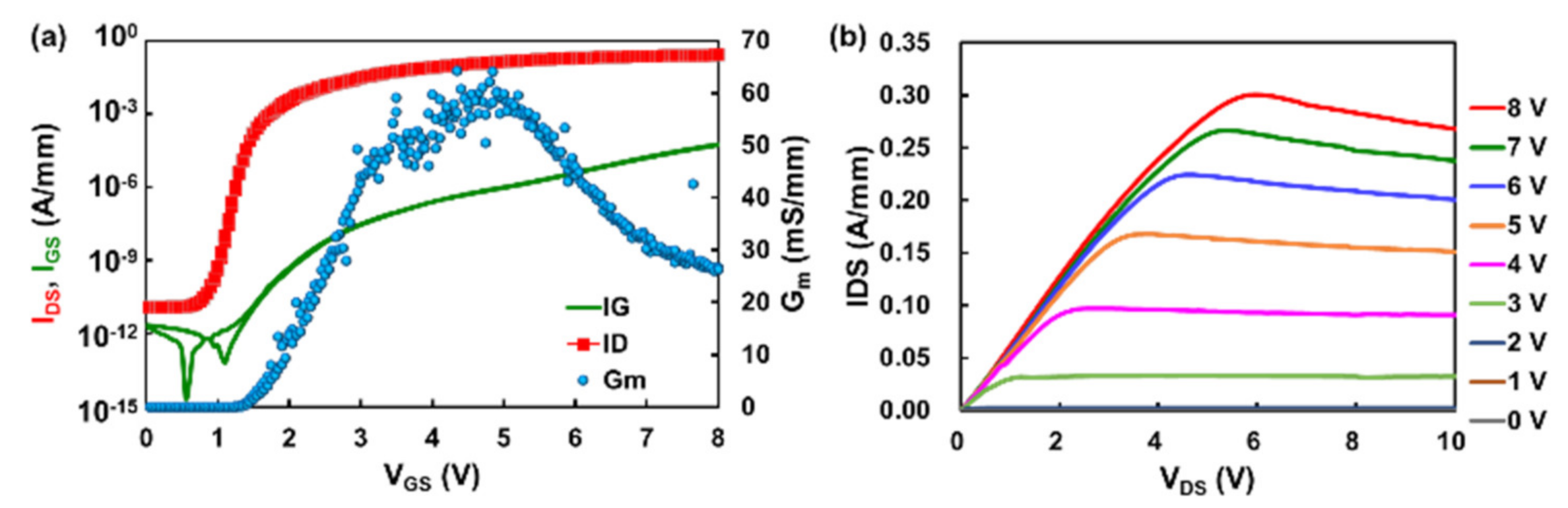Micromachines 13 00466 g002