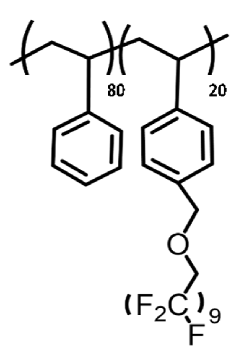 Micromachines 13 00467 g003