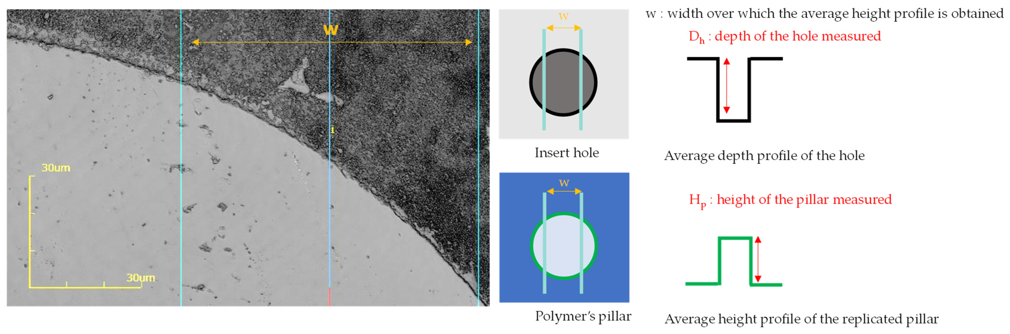 Micromachines 13 00467 g005