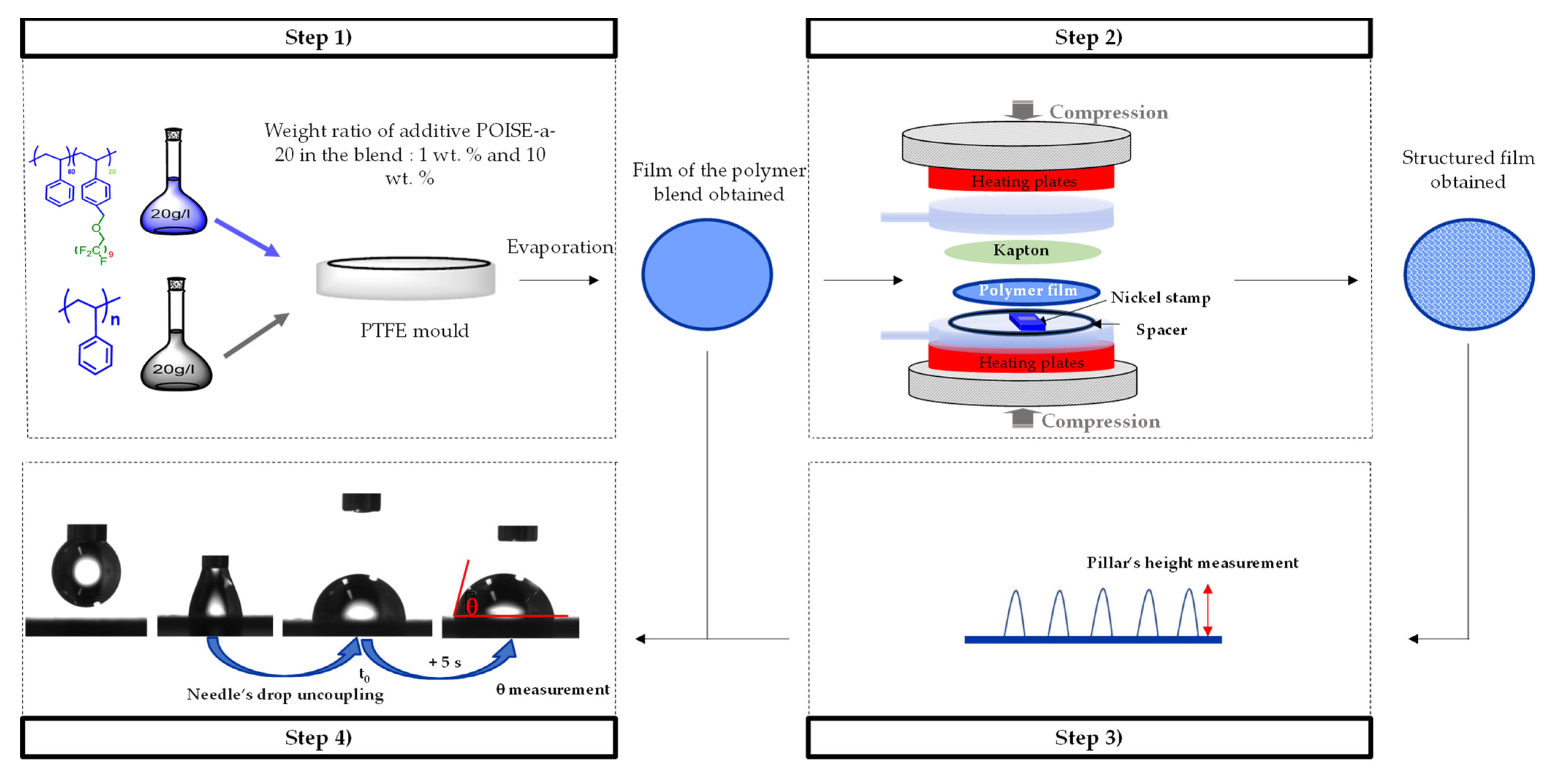 Micromachines 13 00467 g006