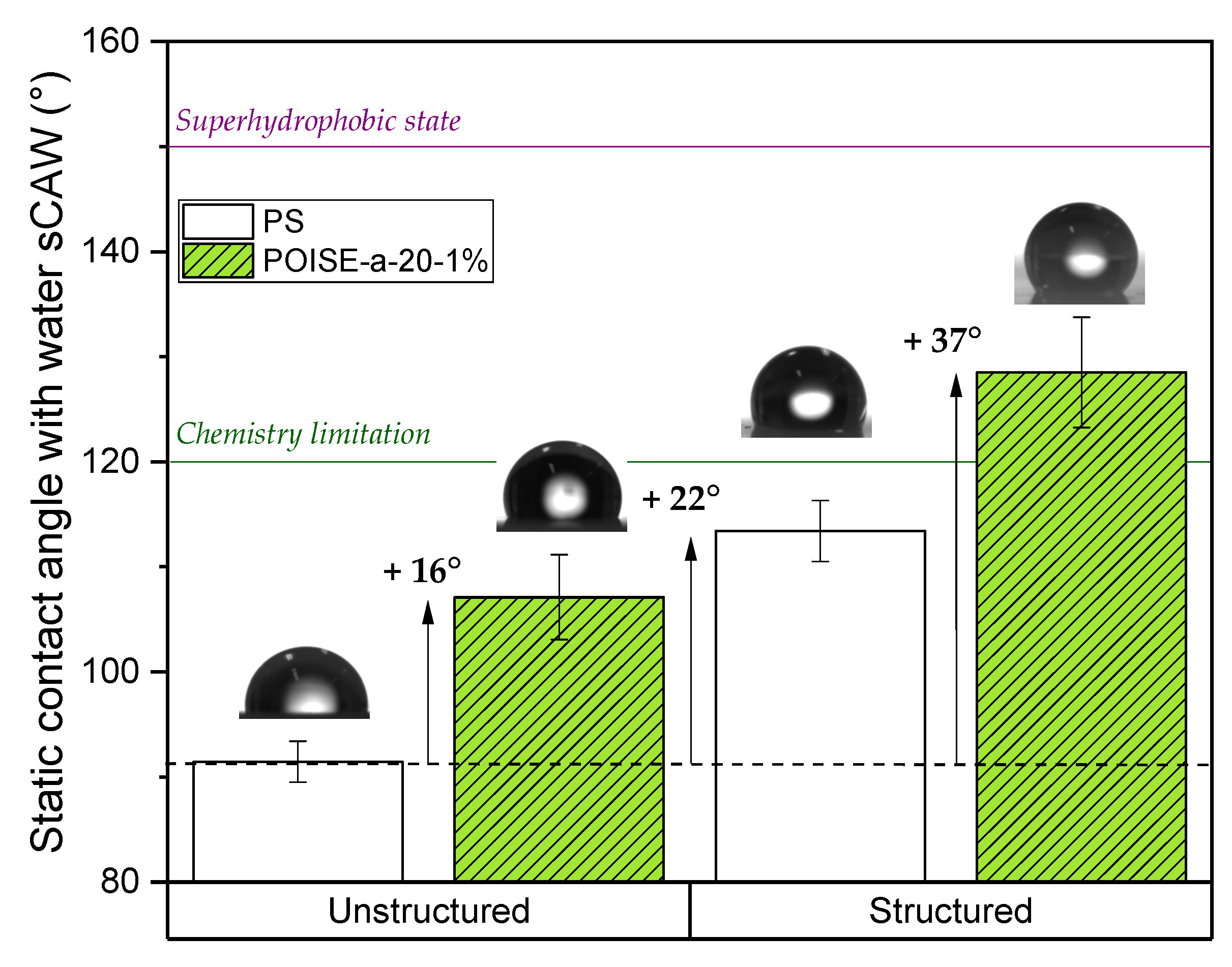 Micromachines 13 00467 g010