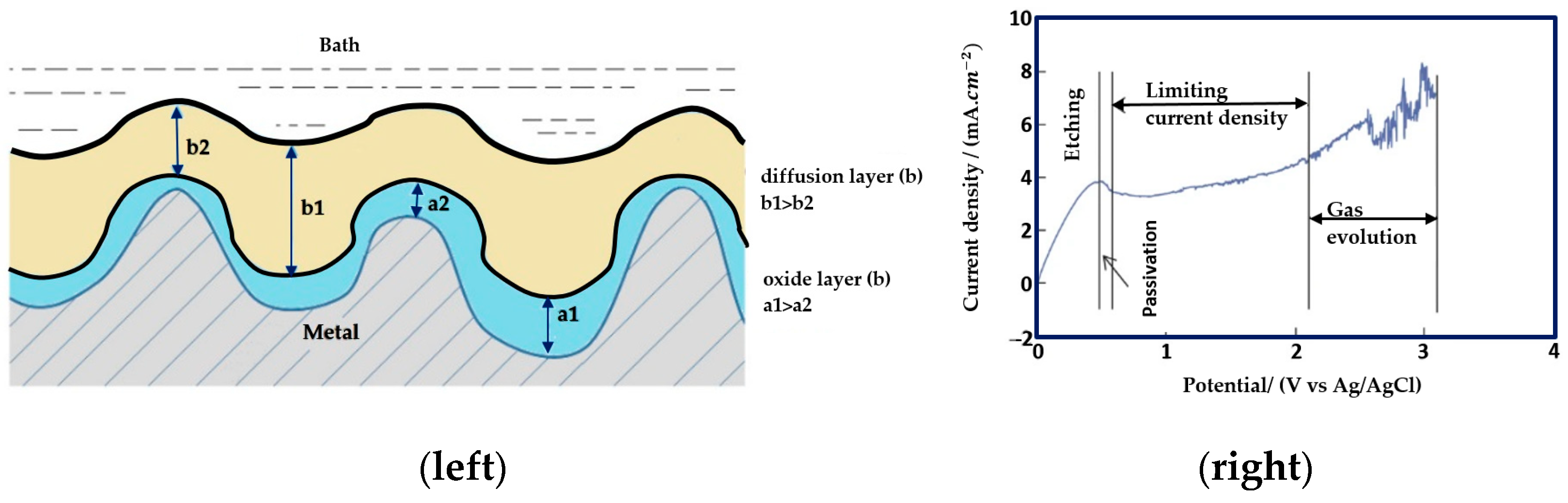 Micromachines 13 00468 g003