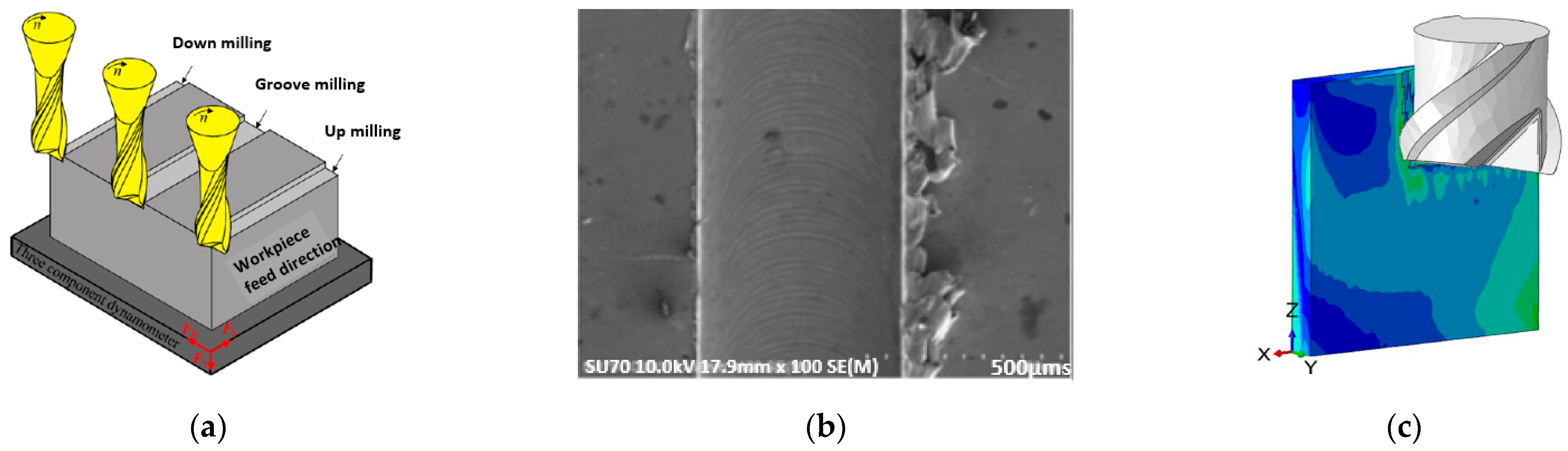 Micromachines 13 00468 g004