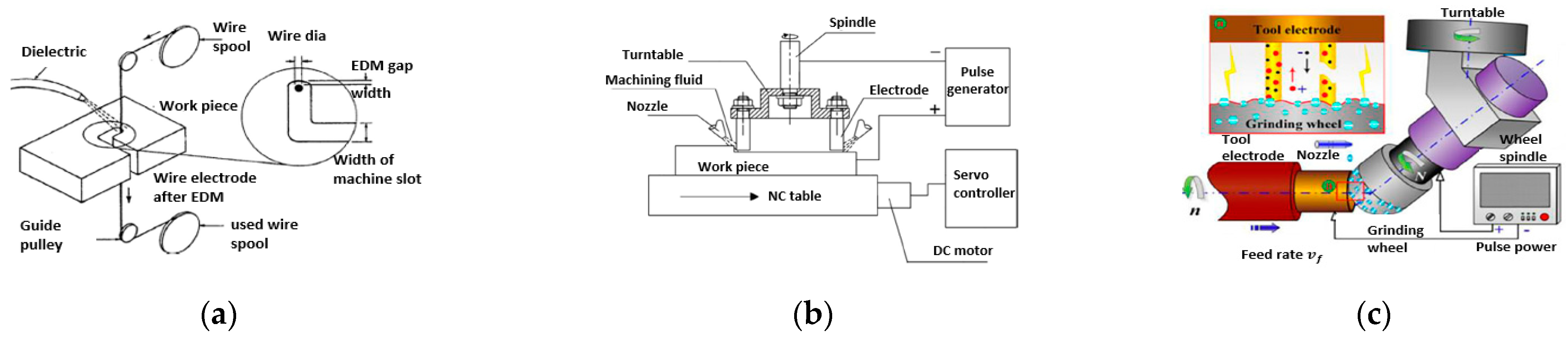Micromachines 13 00468 g005