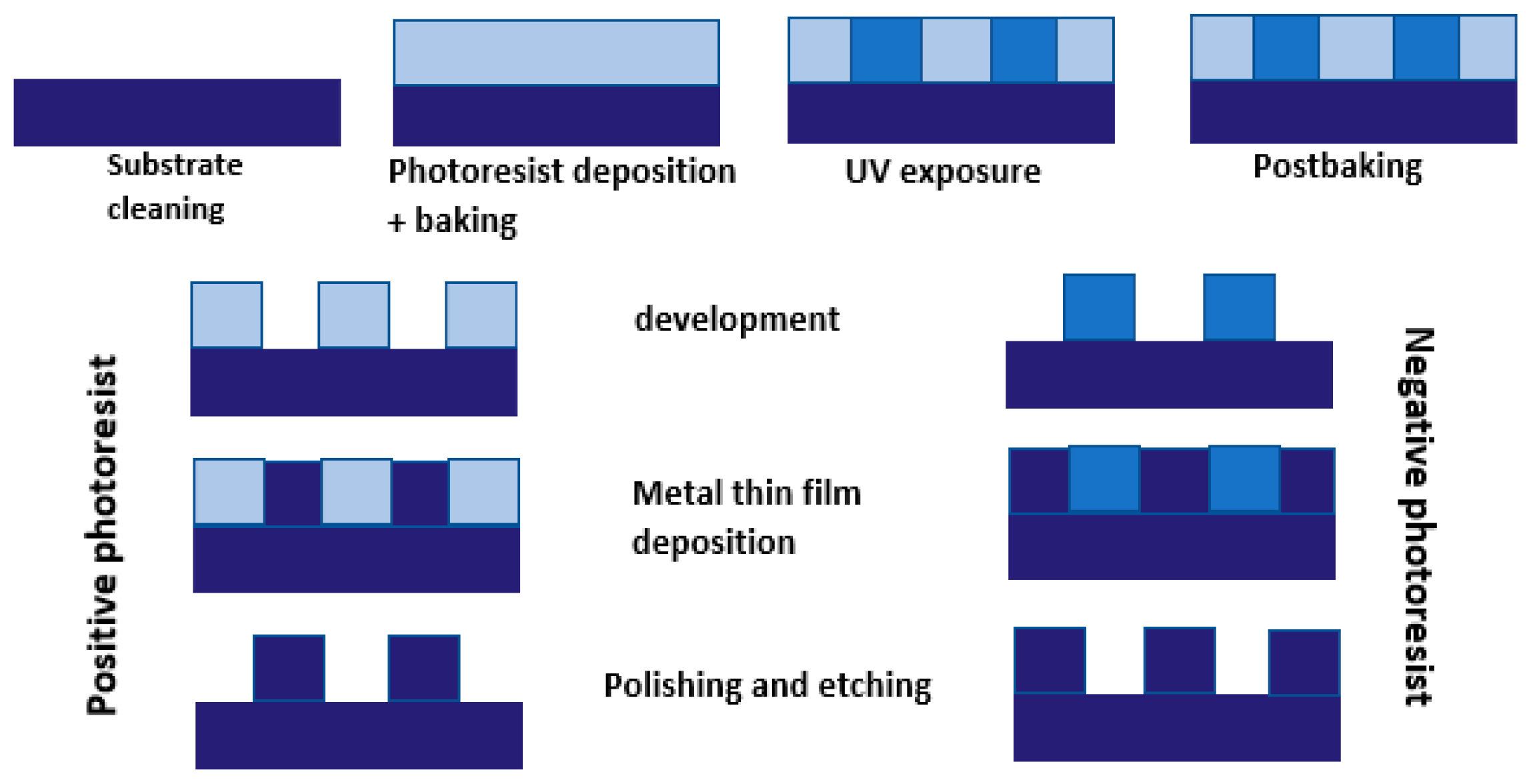 Micromachines 13 00468 g007