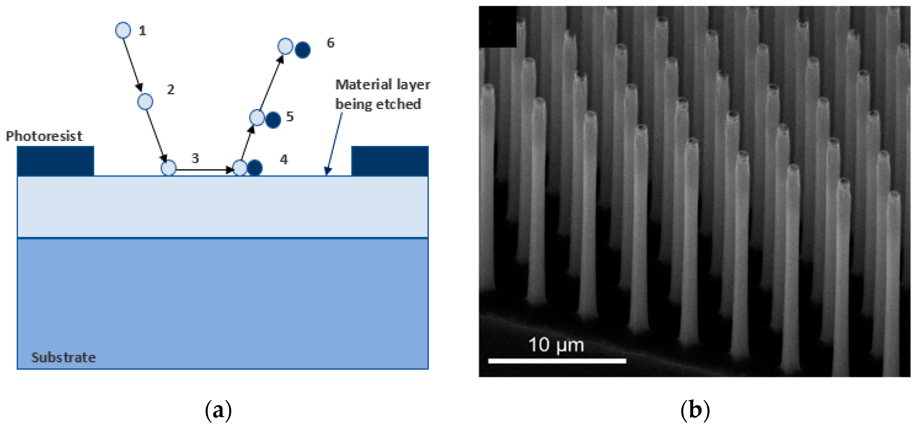 Micromachines 13 00468 g009