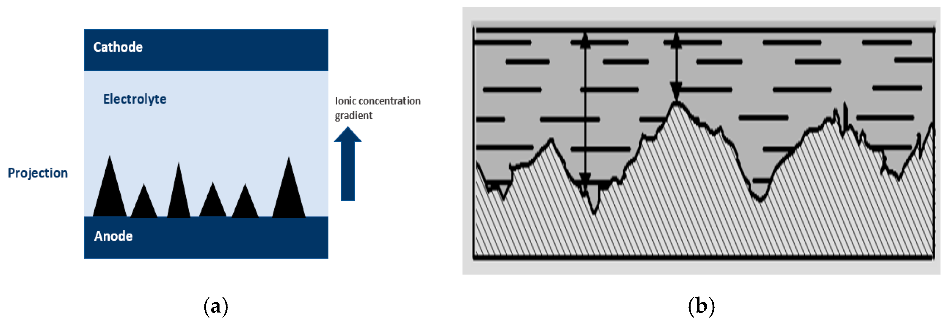 Micromachines 13 00468 g010
