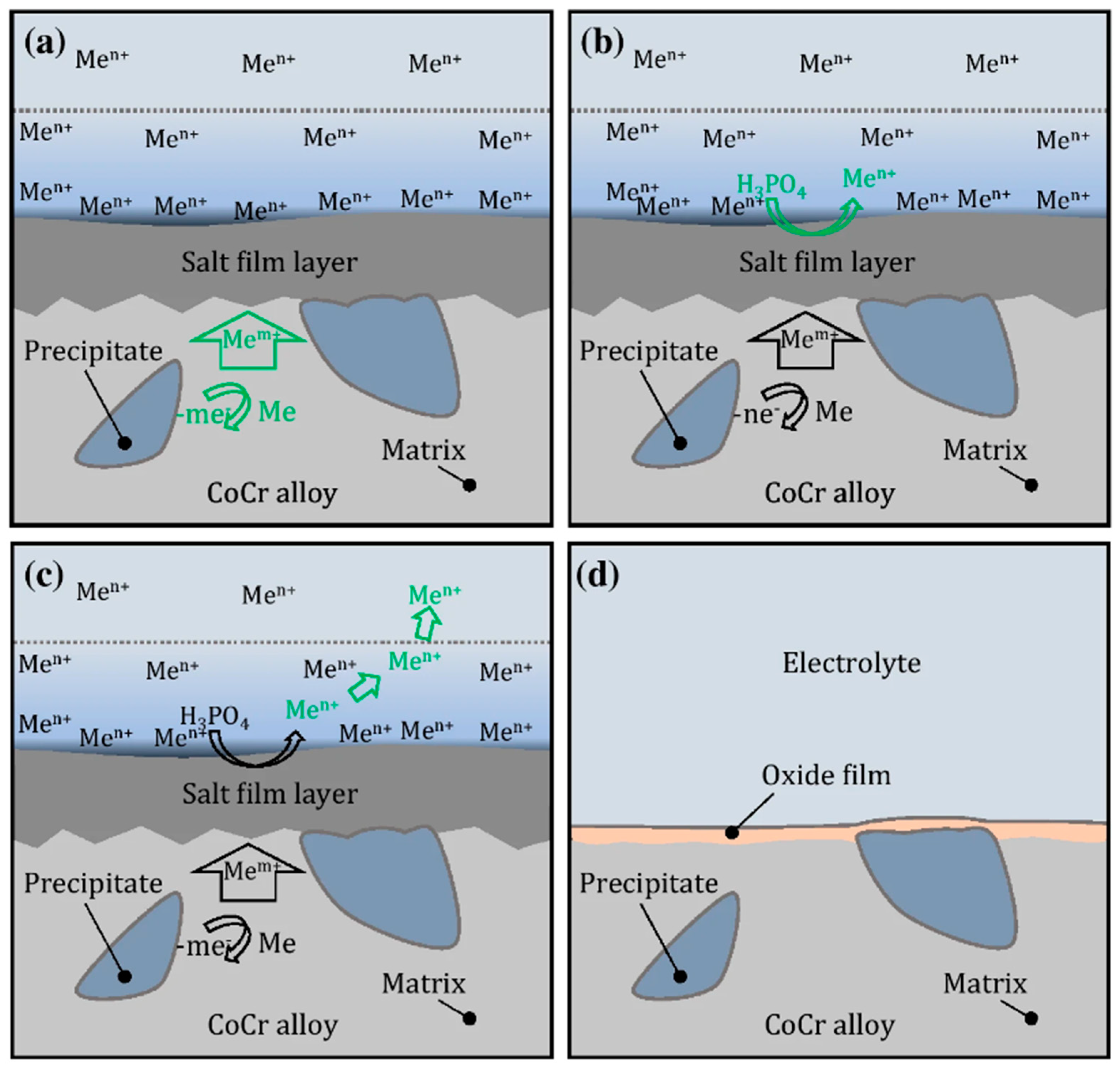 Micromachines 13 00468 g011