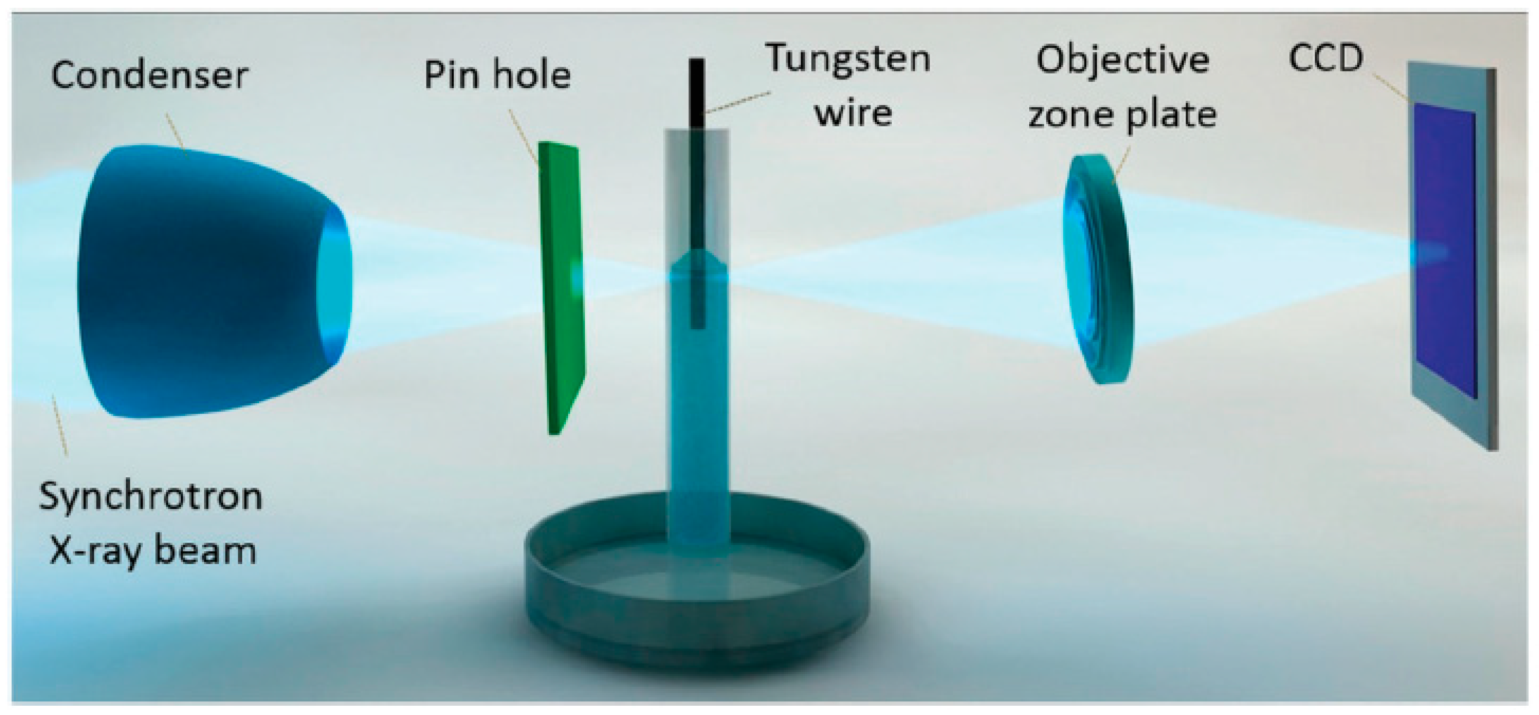 Micromachines 13 00468 g014