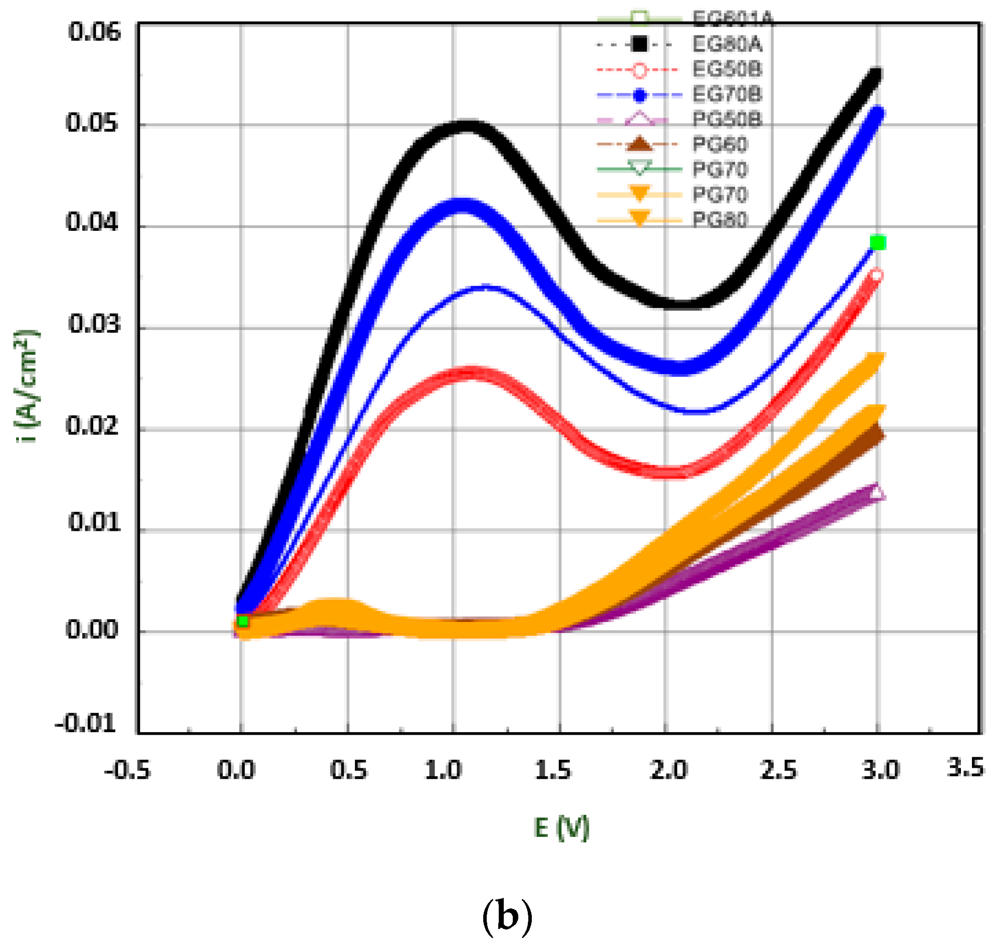 Micromachines 13 00468 g015b