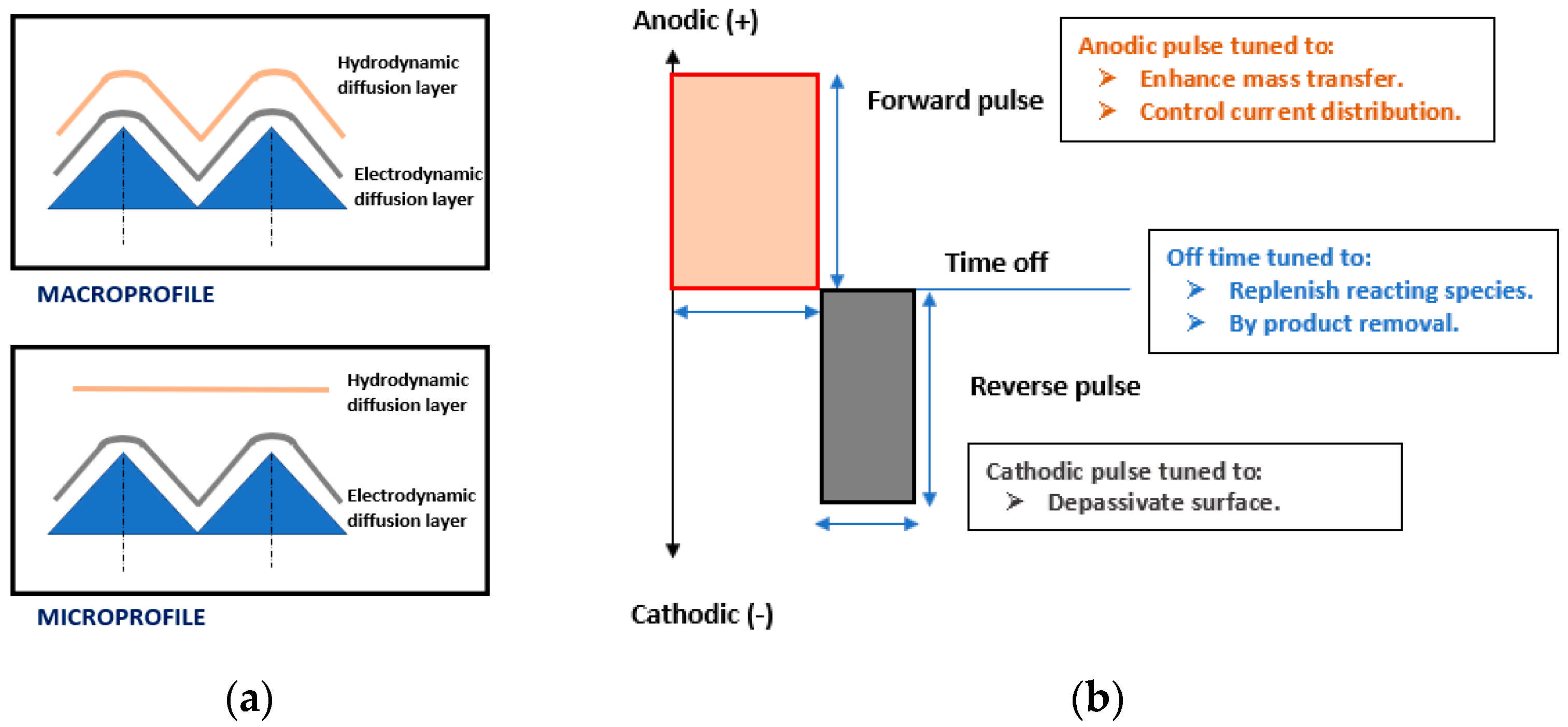 Micromachines 13 00468 g016