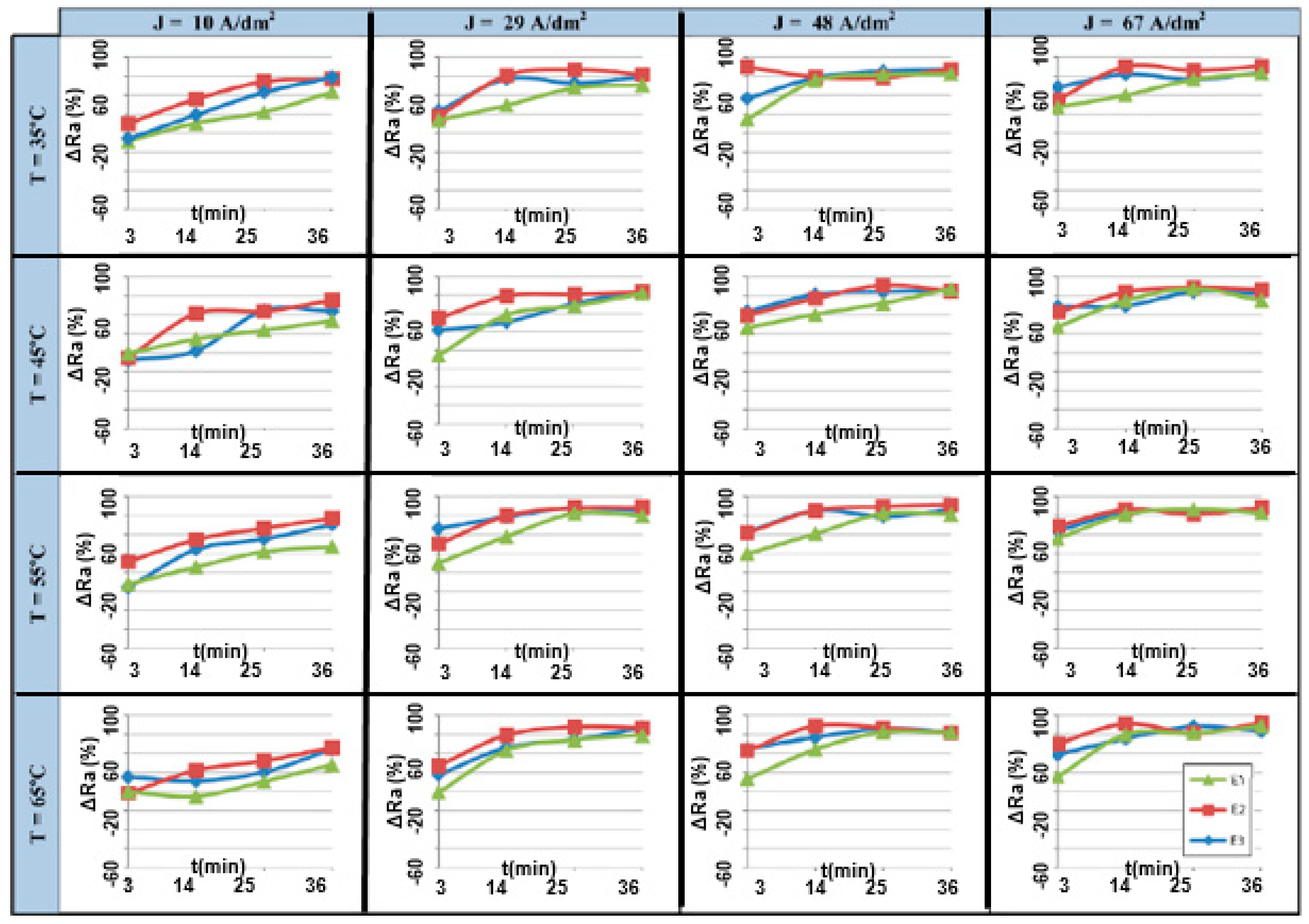 Micromachines 13 00468 g018