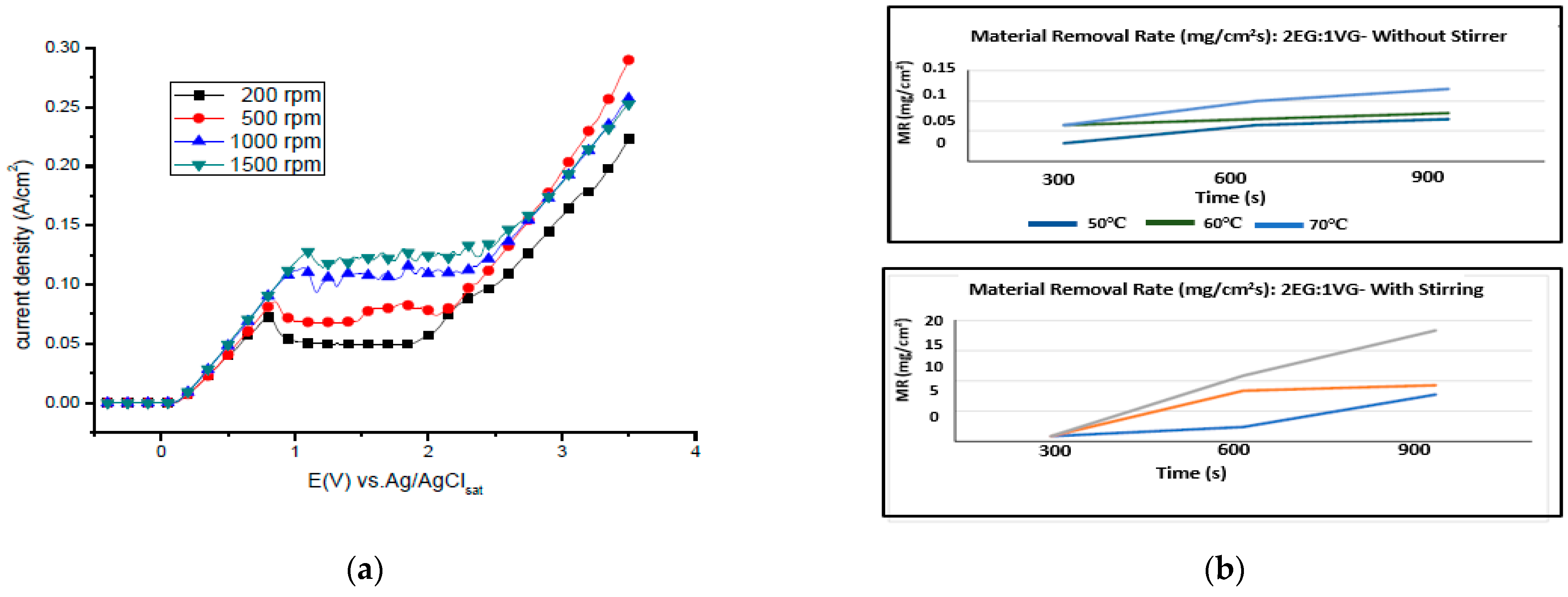 Micromachines 13 00468 g020a