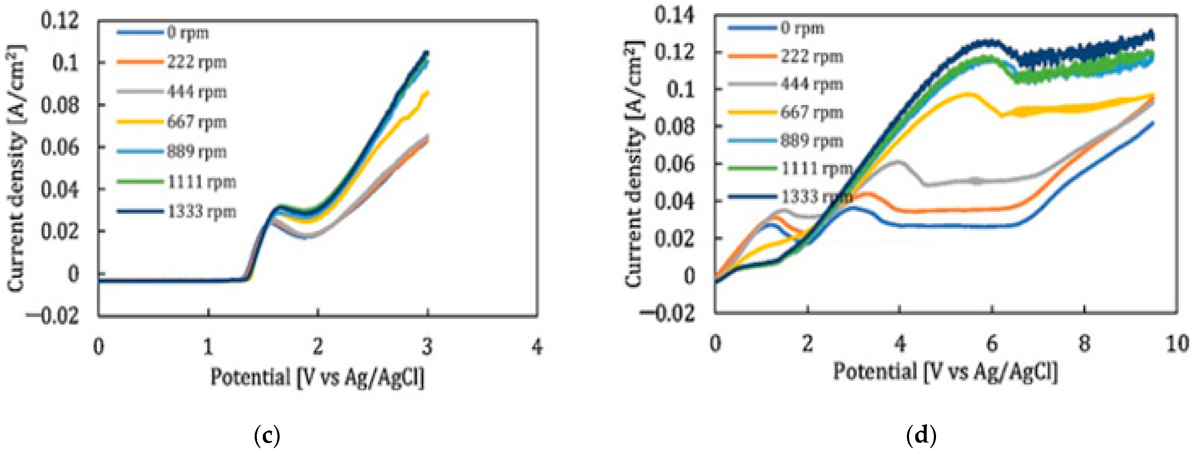 Micromachines 13 00468 g020b