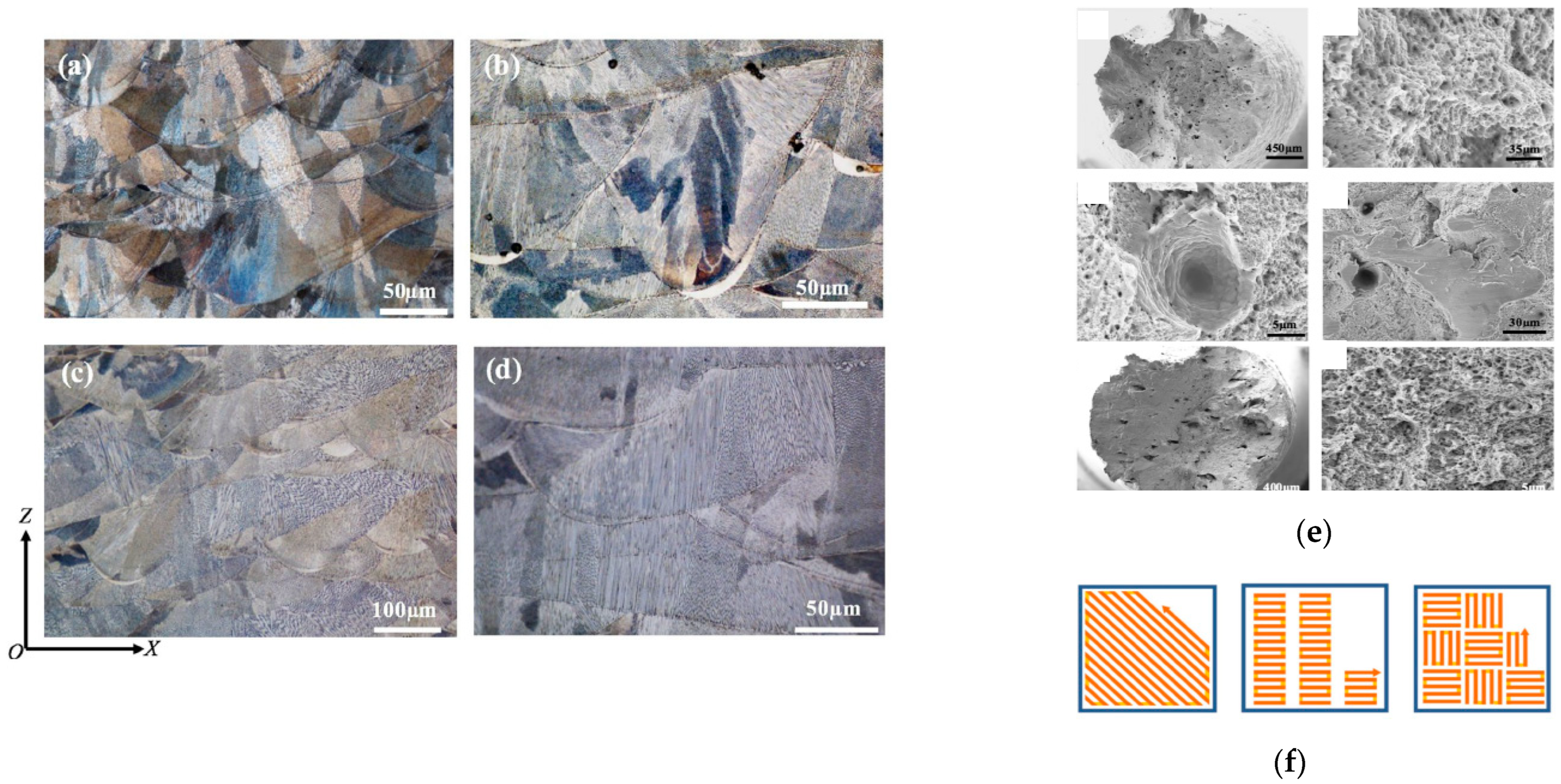 Micromachines 13 00468 g021