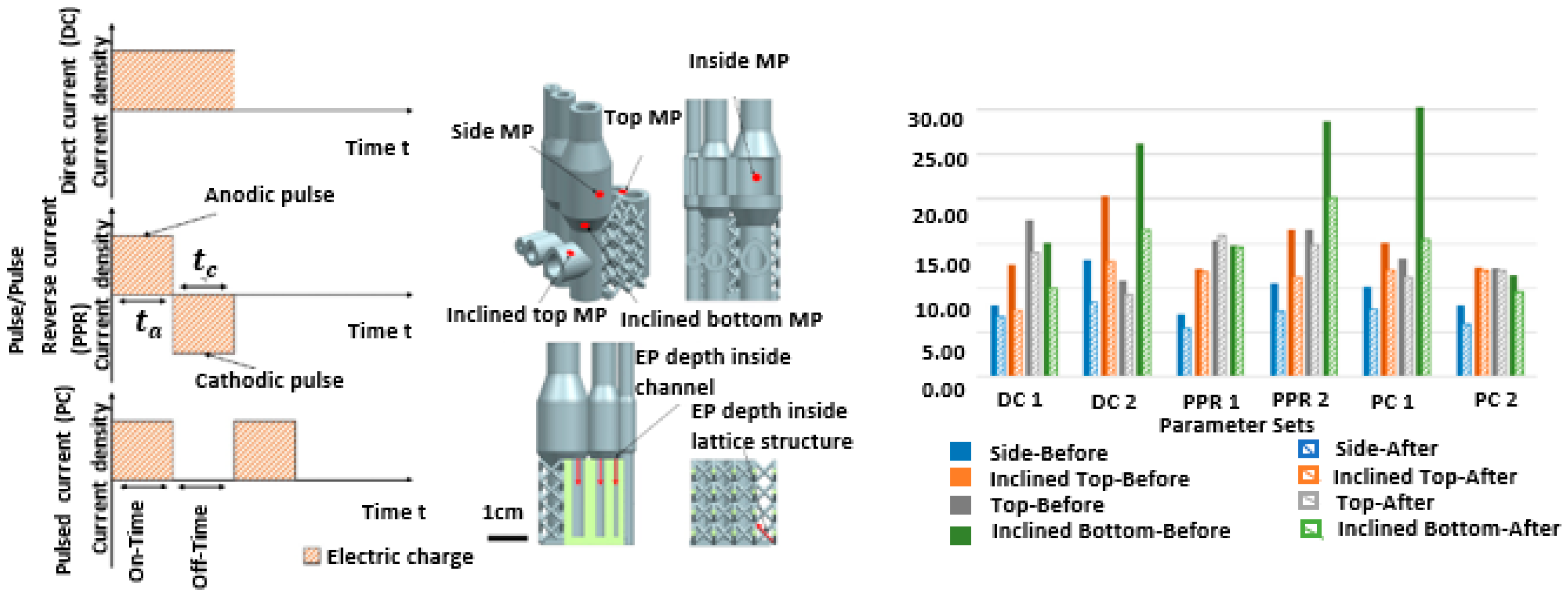 Micromachines 13 00468 g022