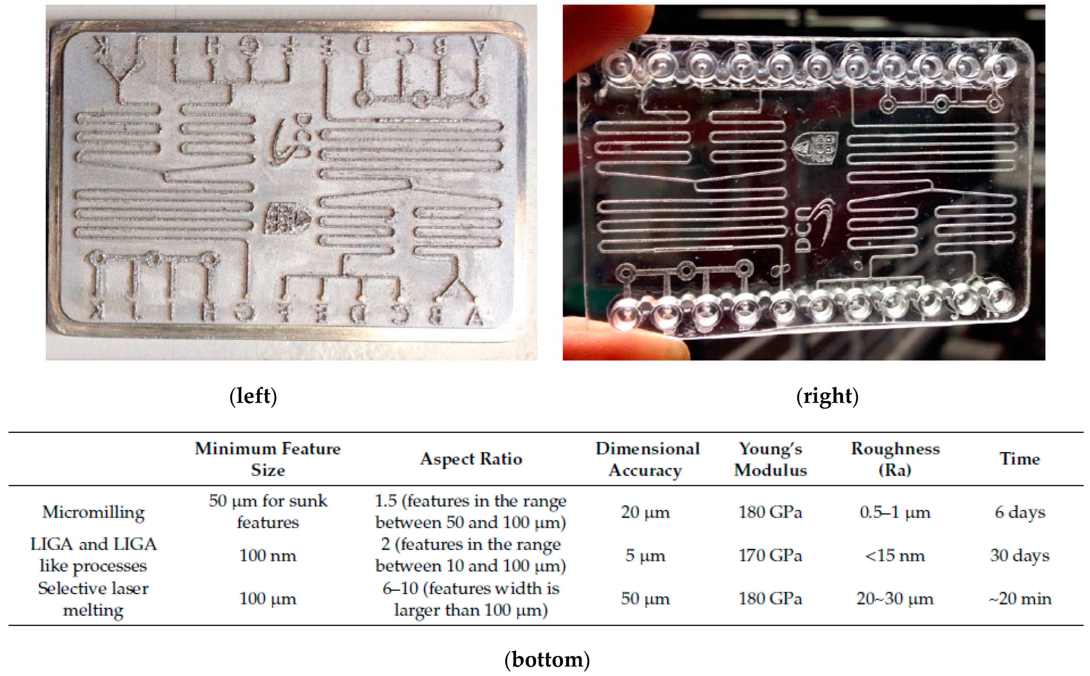 Micromachines 13 00468 g023