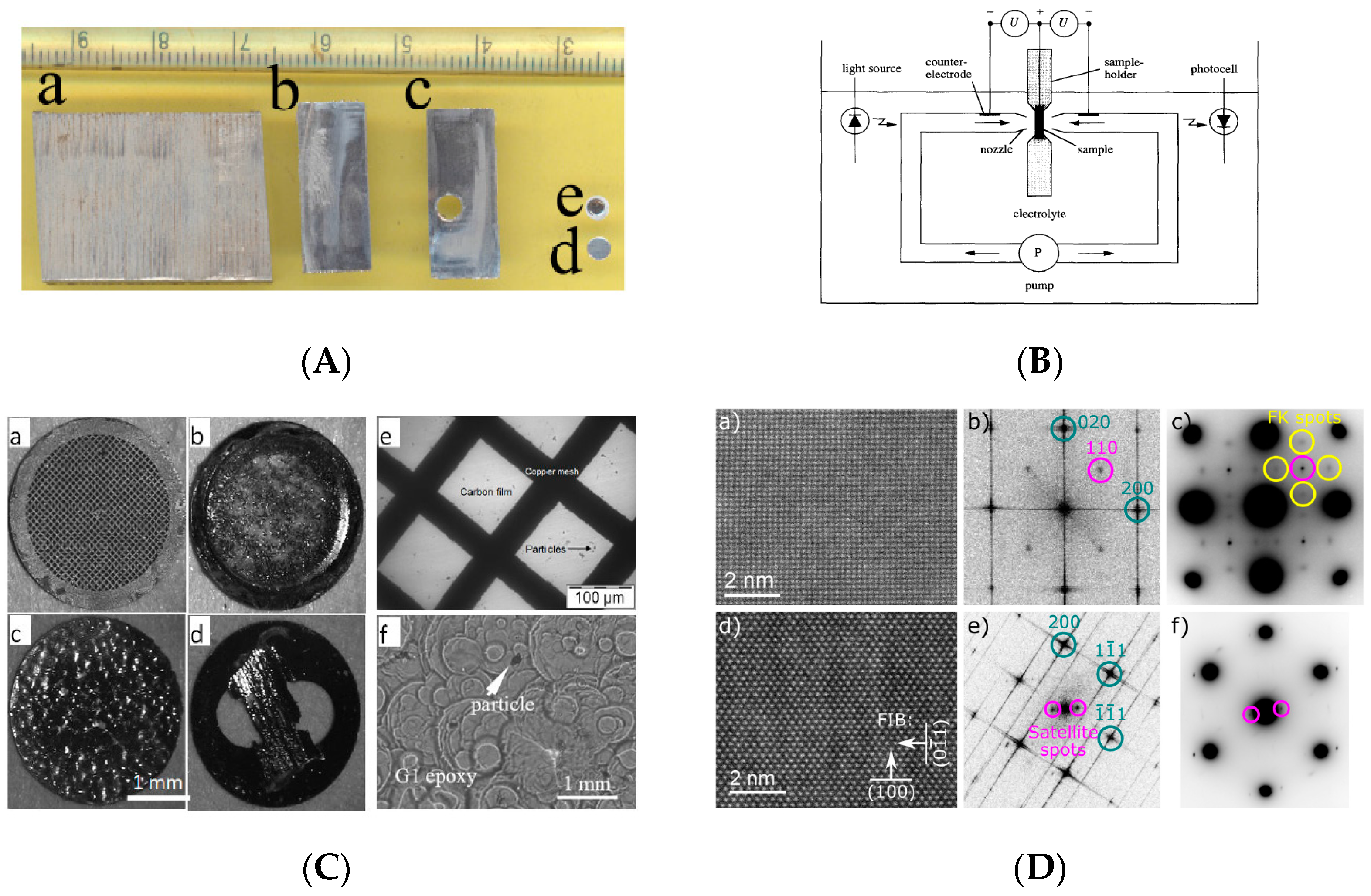 Micromachines 13 00468 g025
