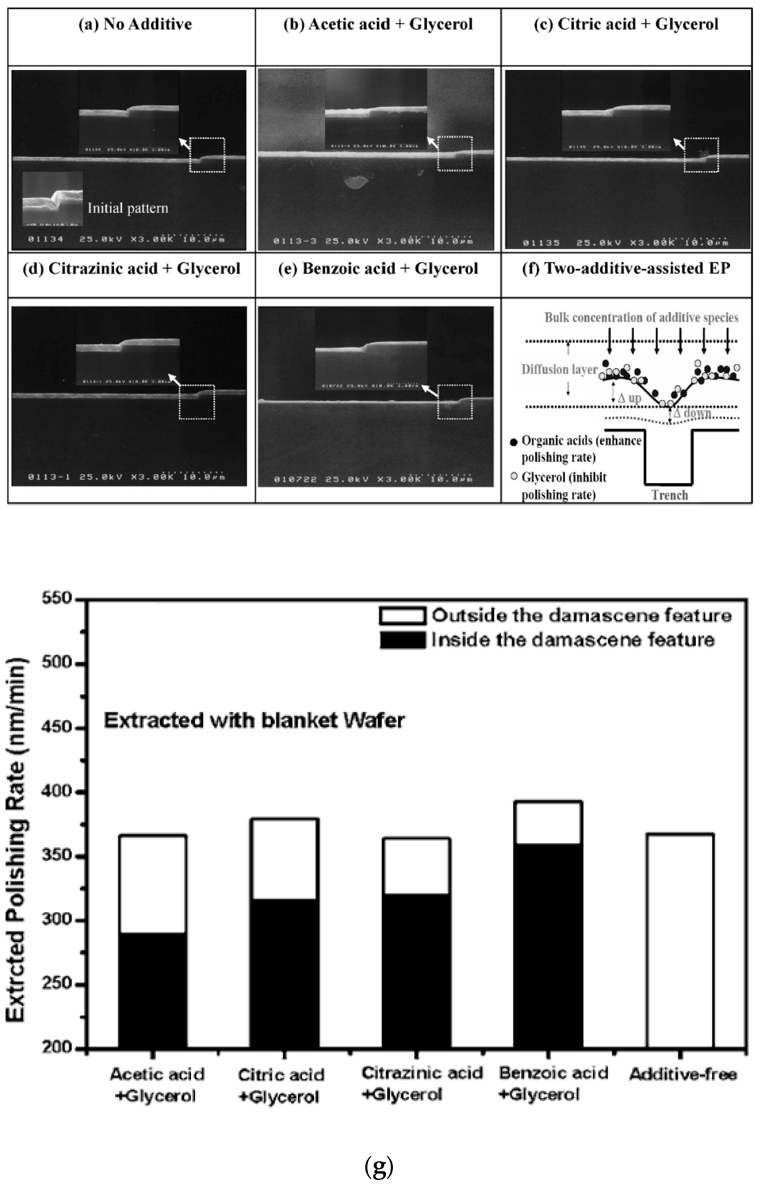 Micromachines 13 00468 g026a
