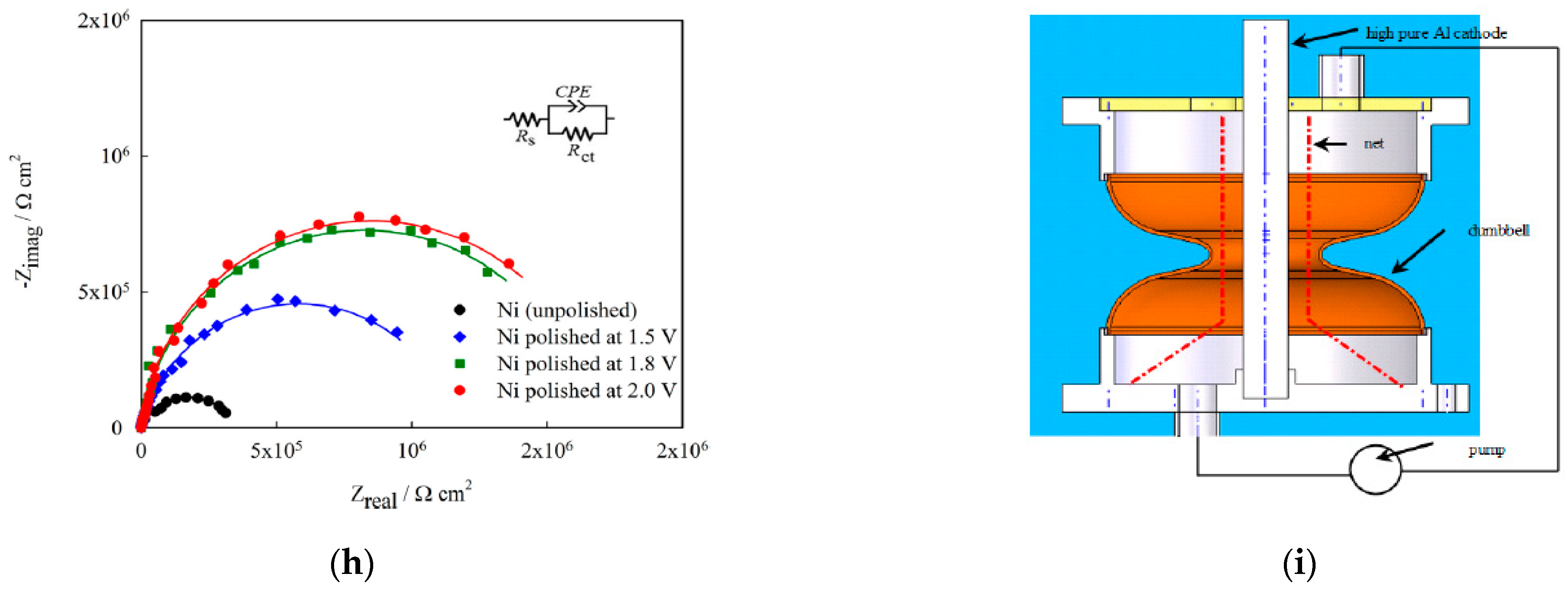 Micromachines 13 00468 g026b