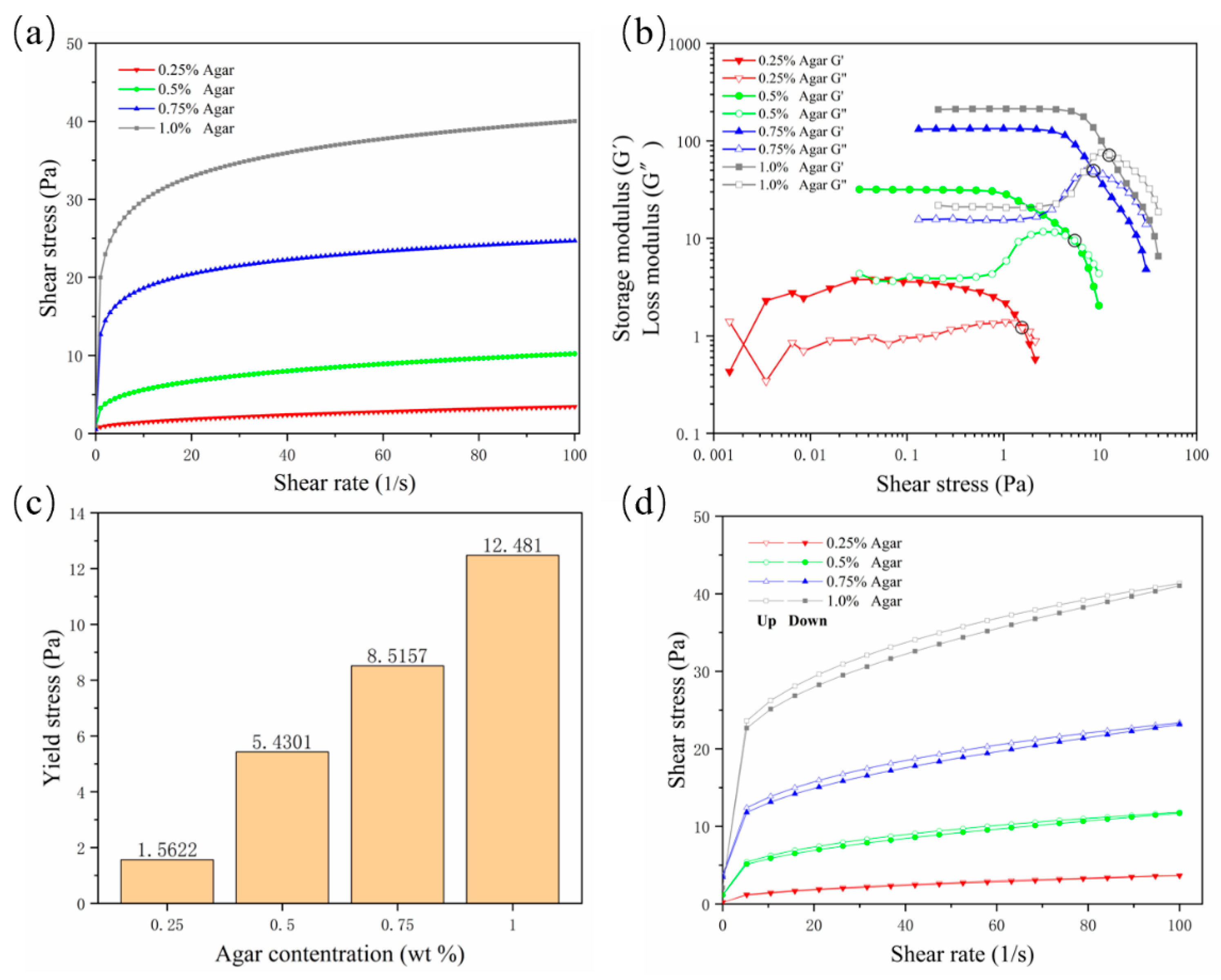 Micromachines 13 00469 g001