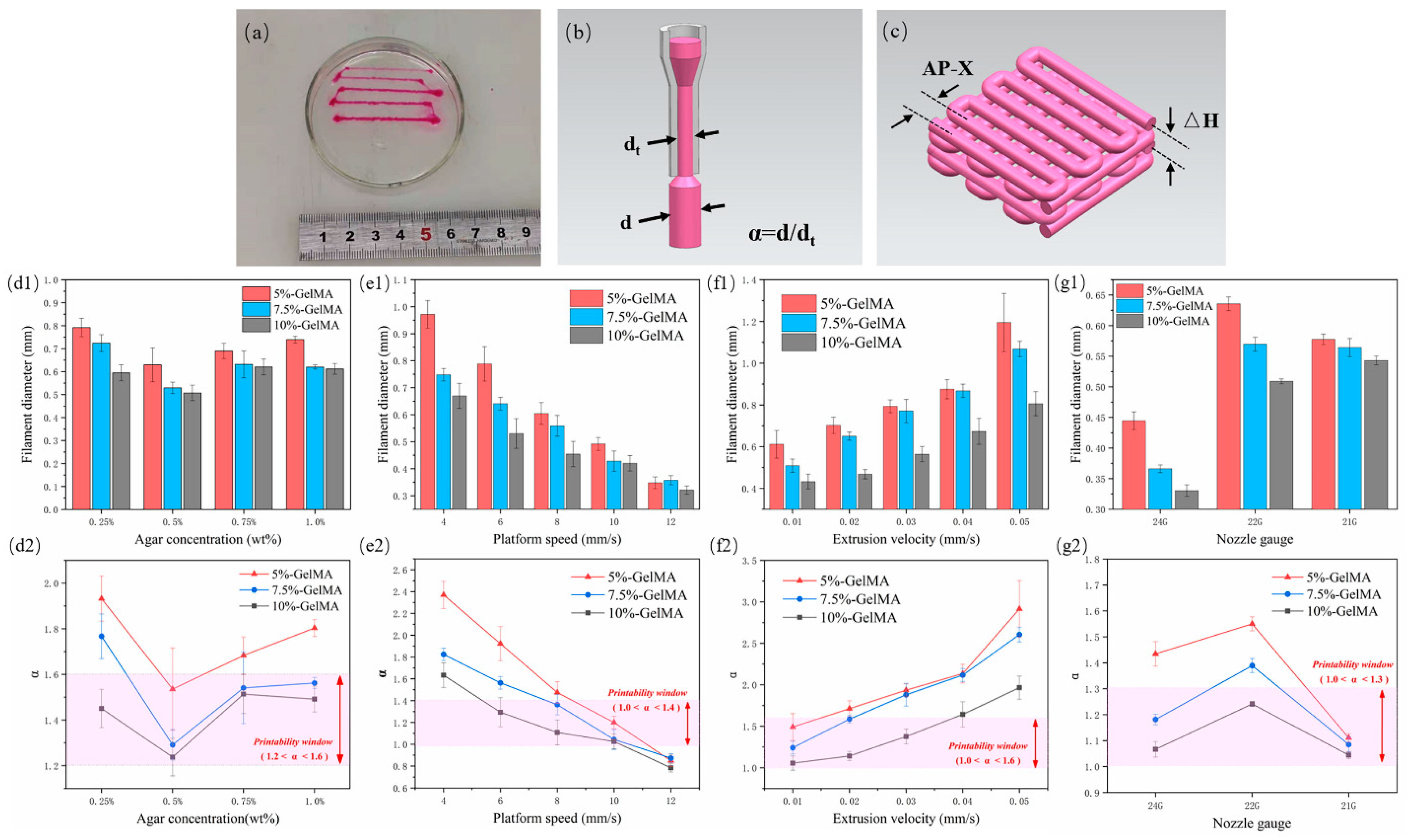 Micromachines 13 00469 g002