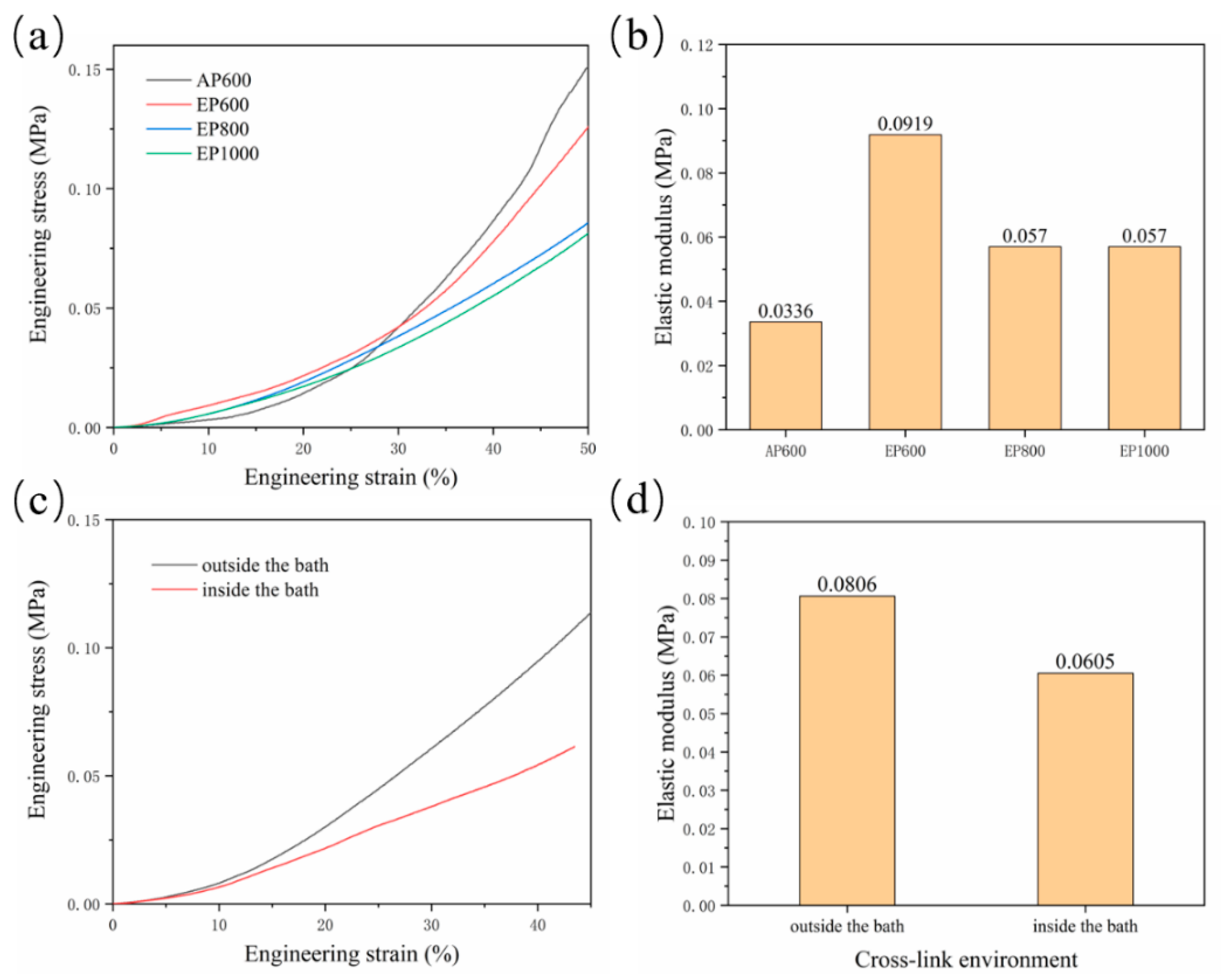 Micromachines 13 00469 g006