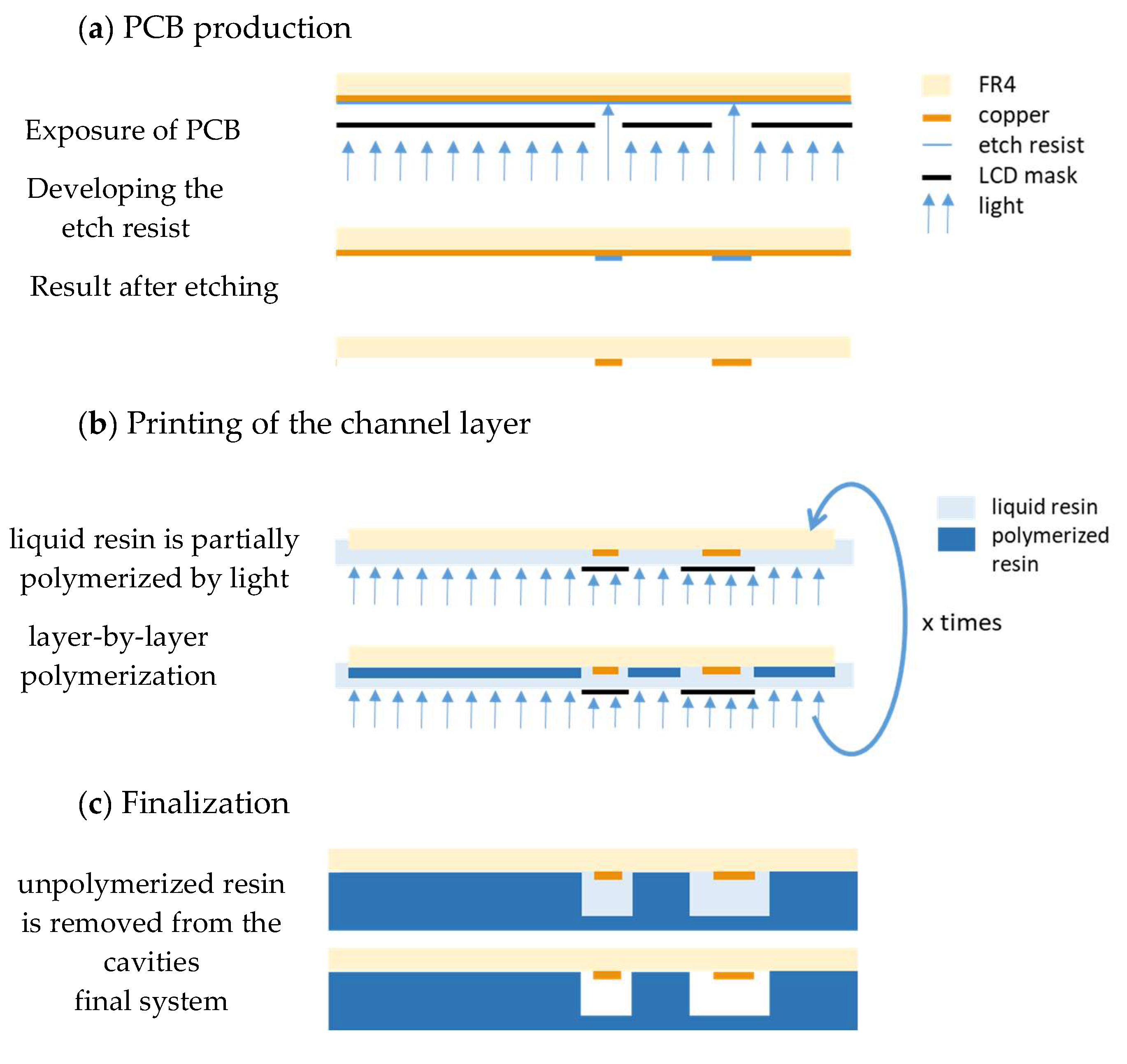 Micromachines 13 00470 g002