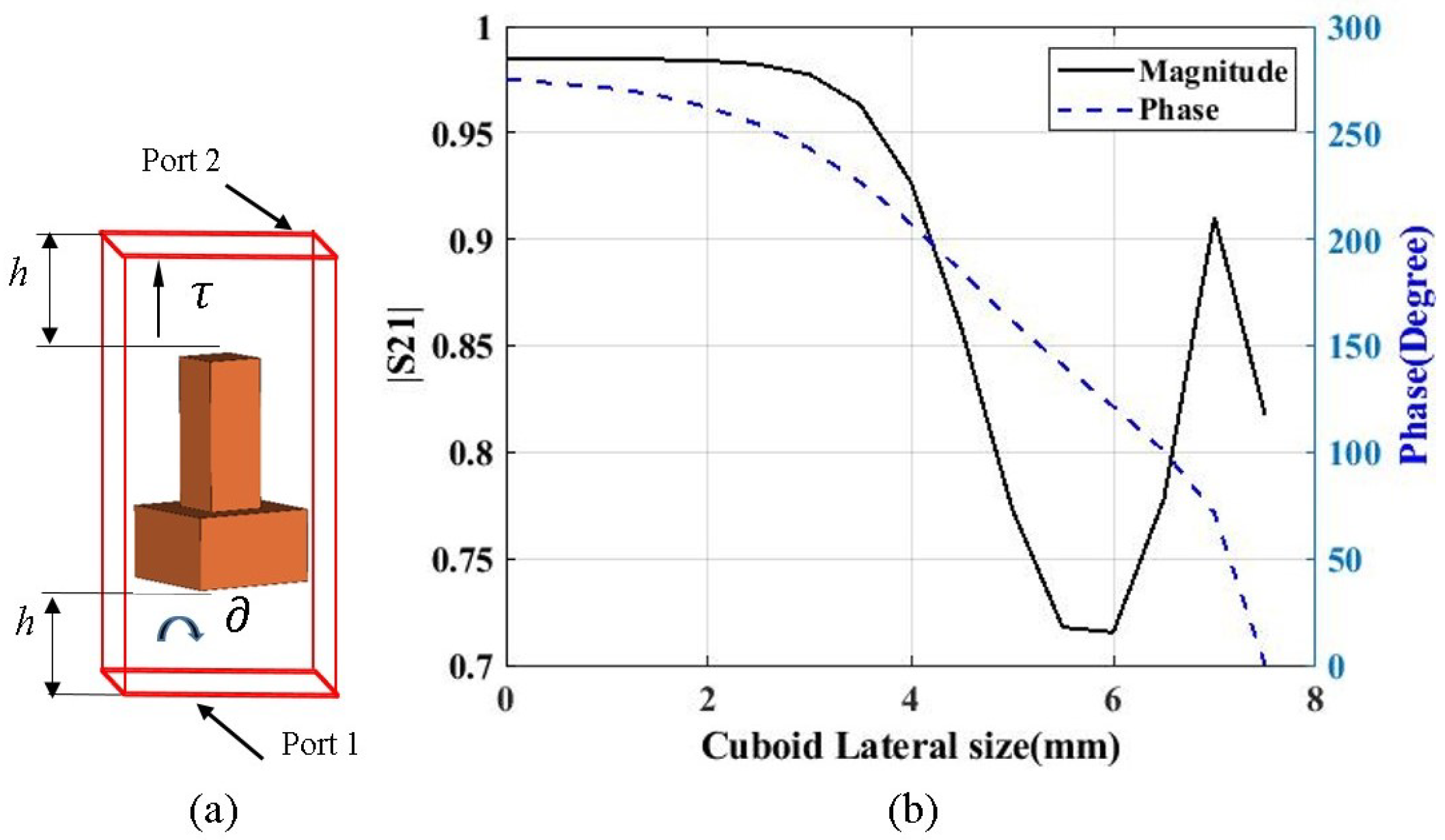 Micromachines 13 00471 g001