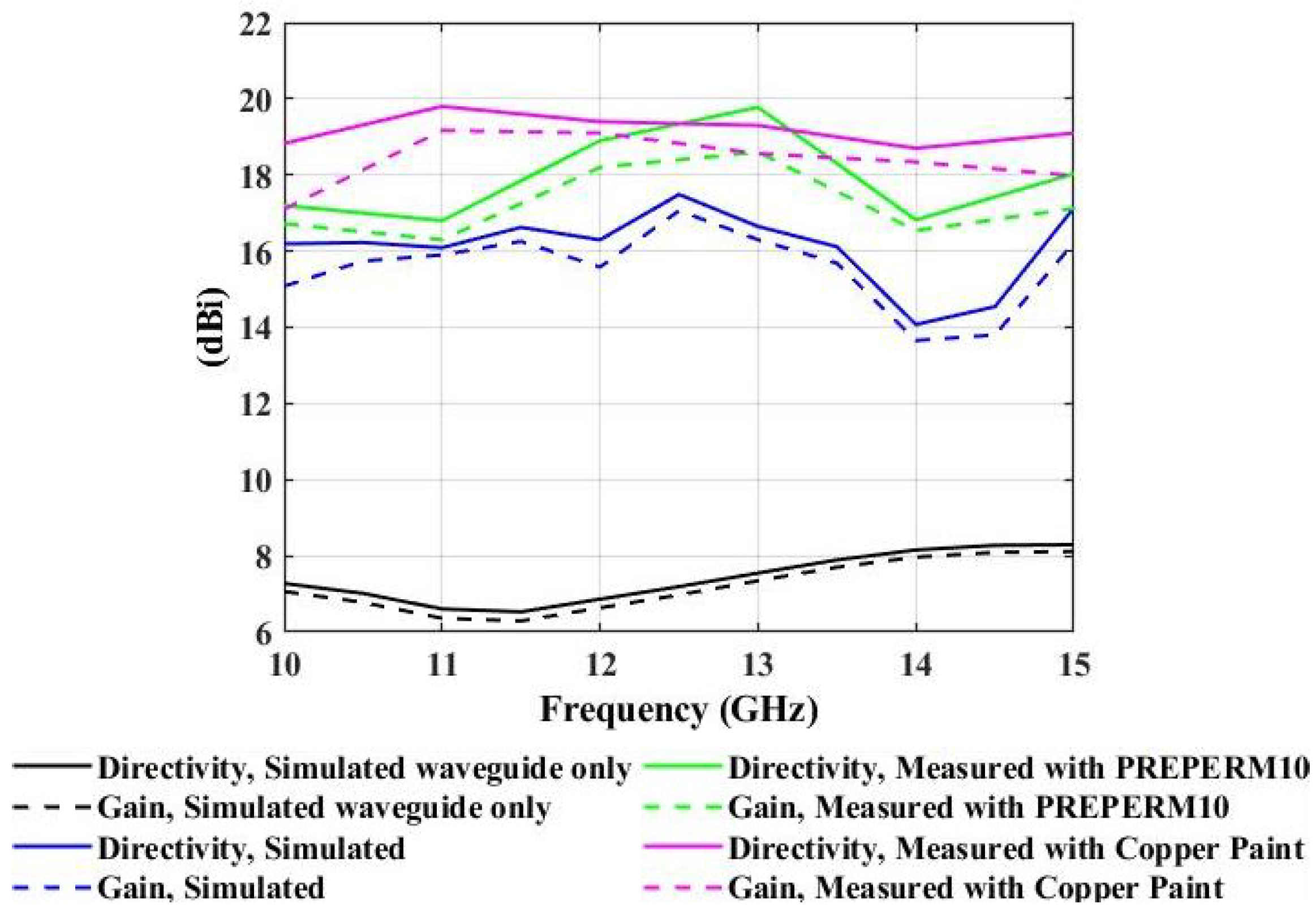 Micromachines 13 00471 g012
