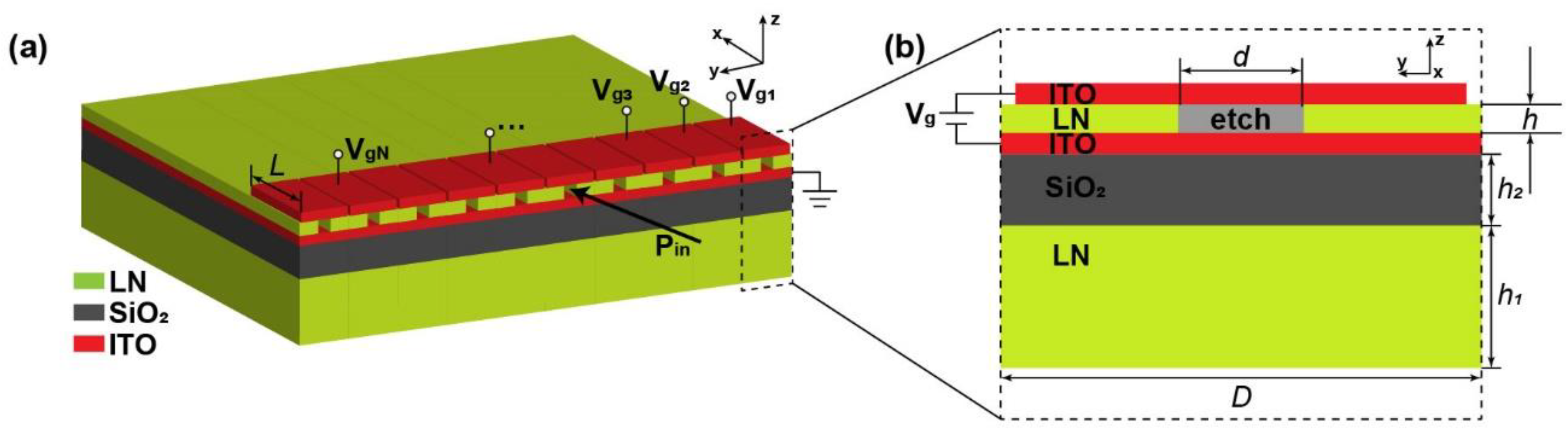 Micromachines 13 00472 g001