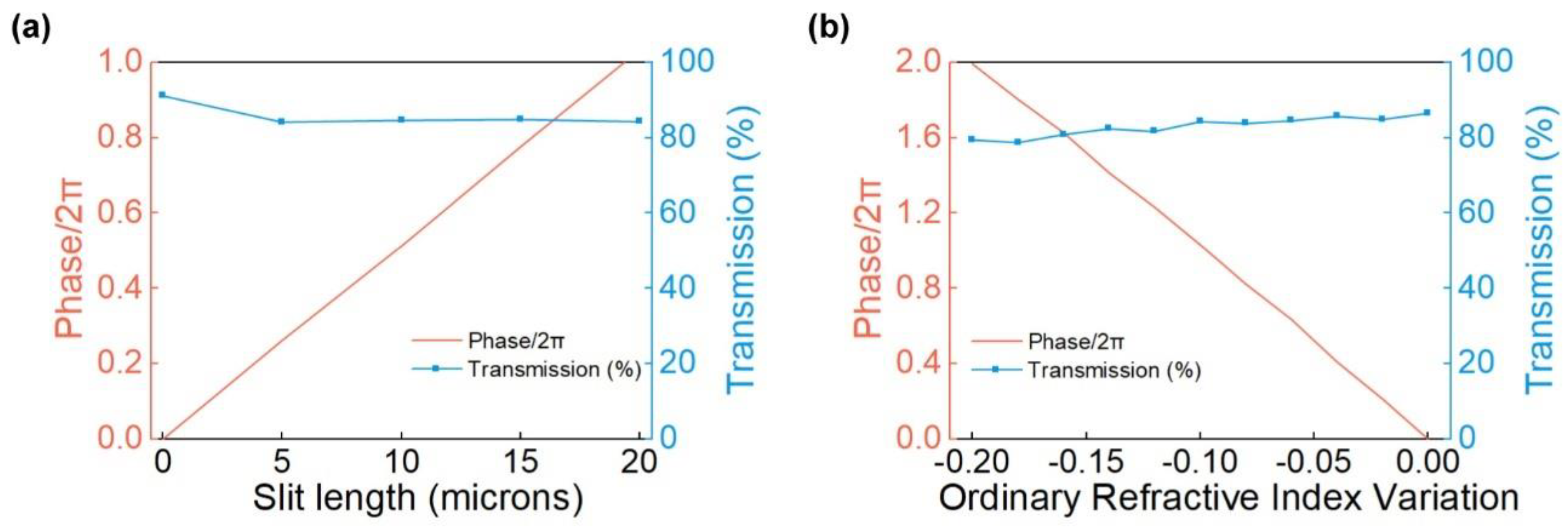Micromachines 13 00472 g002