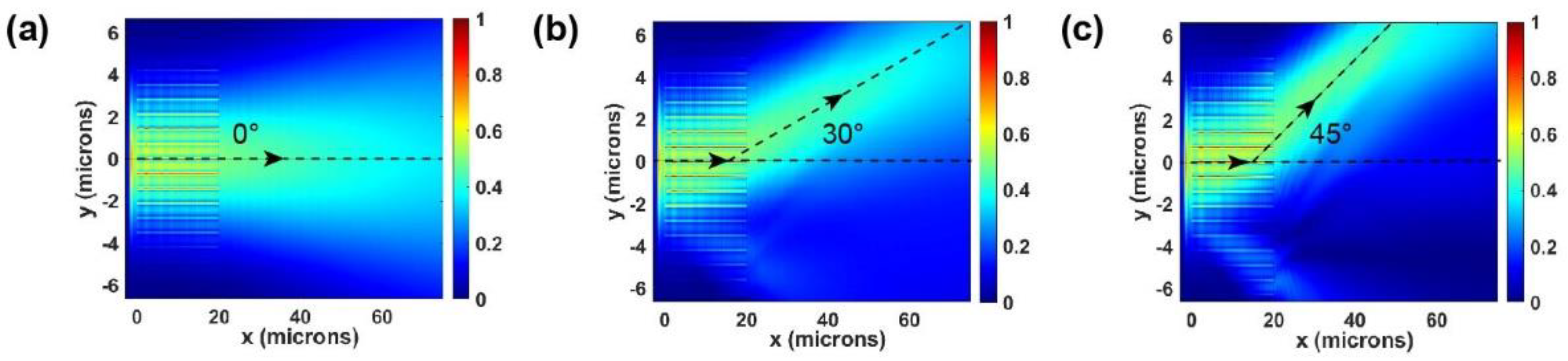 Micromachines 13 00472 g005