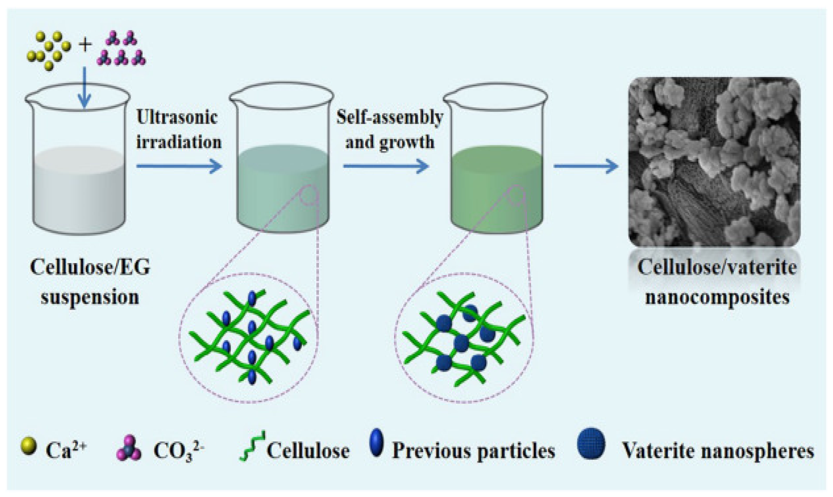 Micromachines 13 00473 g003