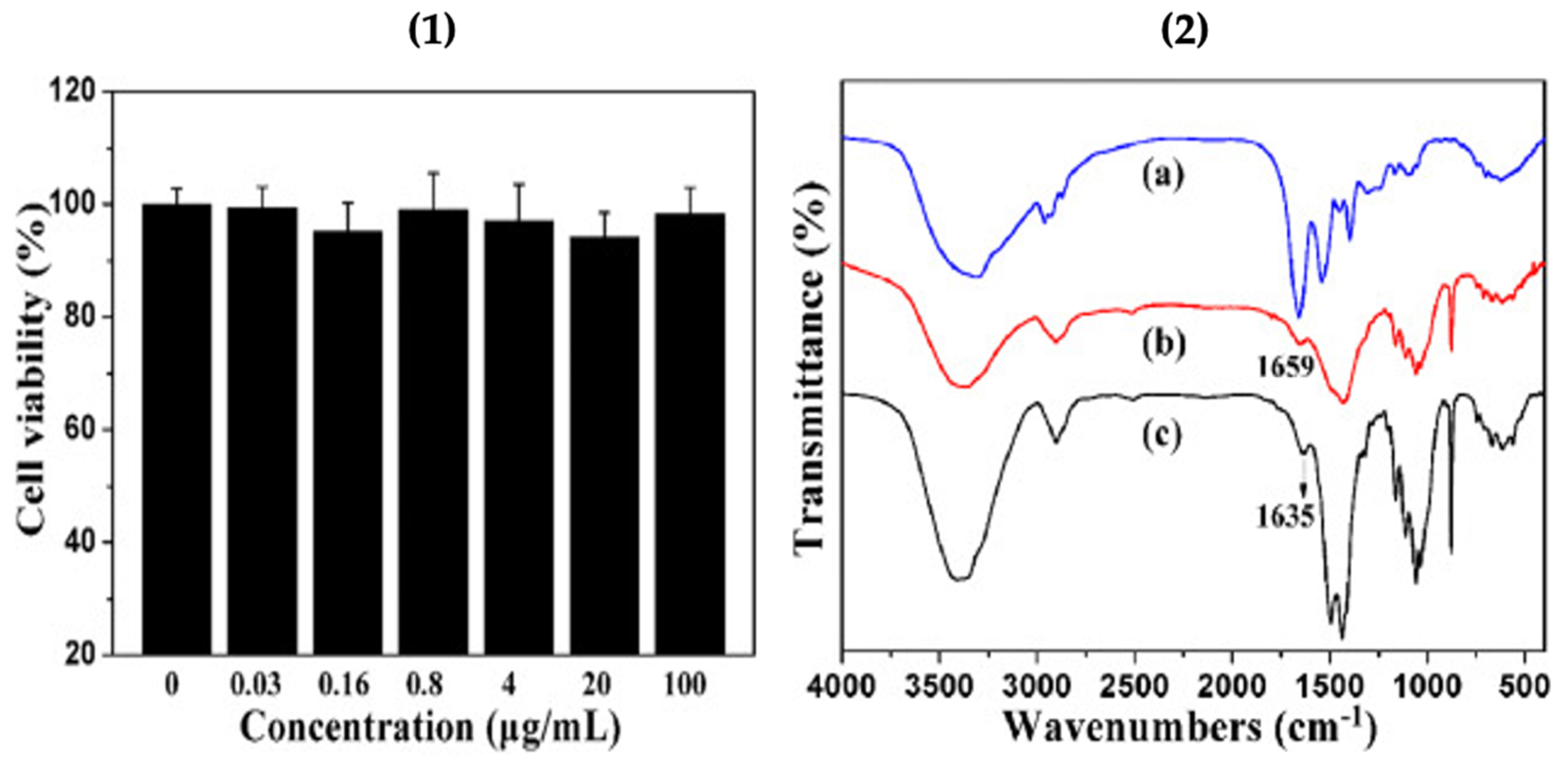 Micromachines 13 00473 g006