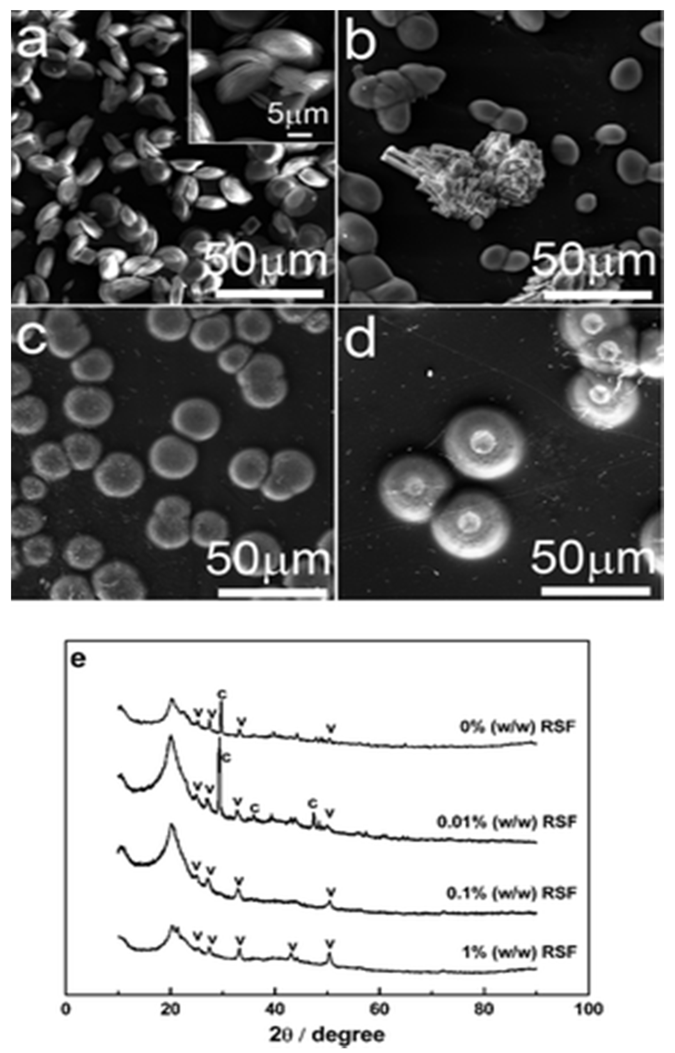 Micromachines 13 00473 g017