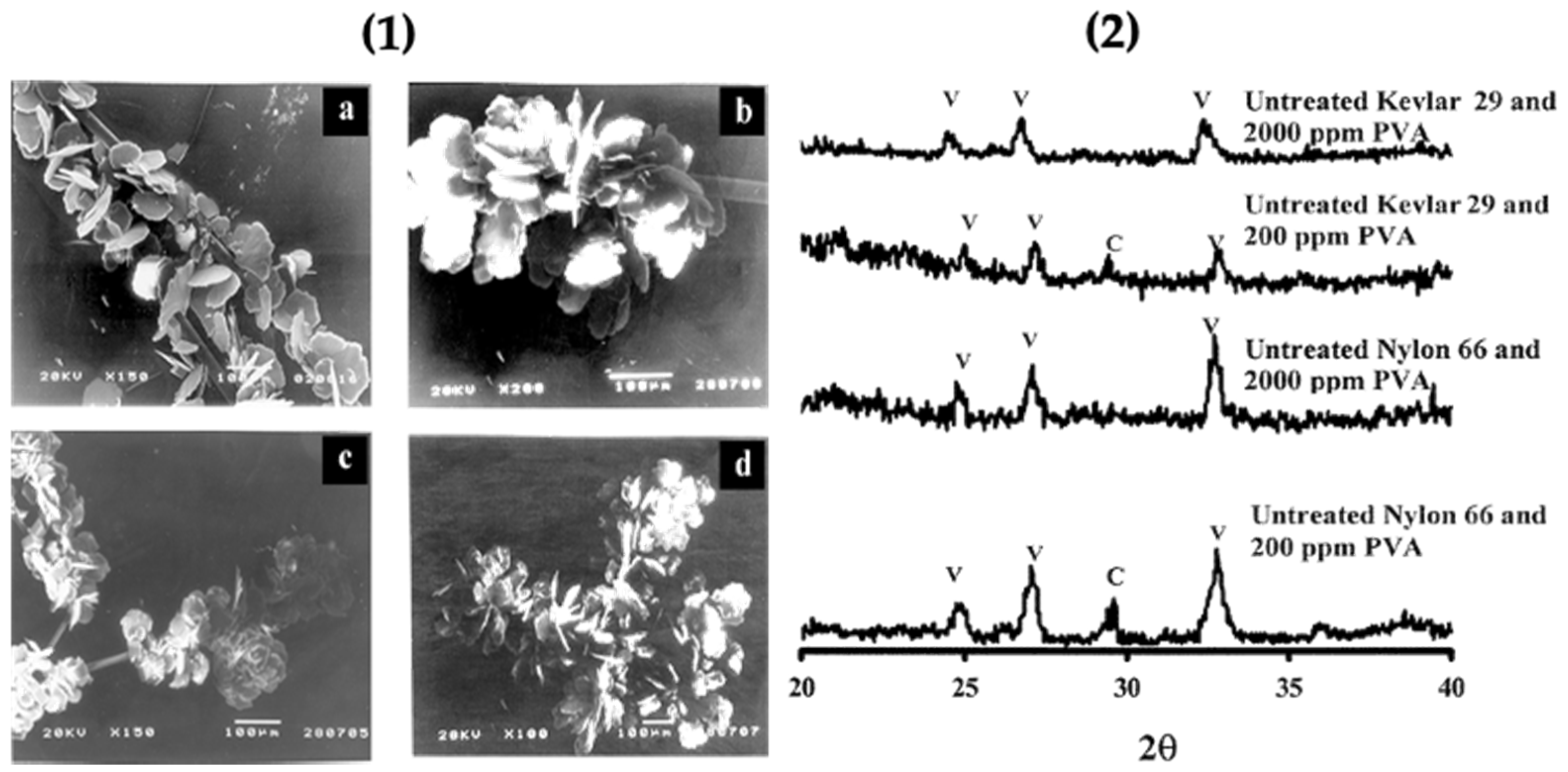 Micromachines 13 00473 g018