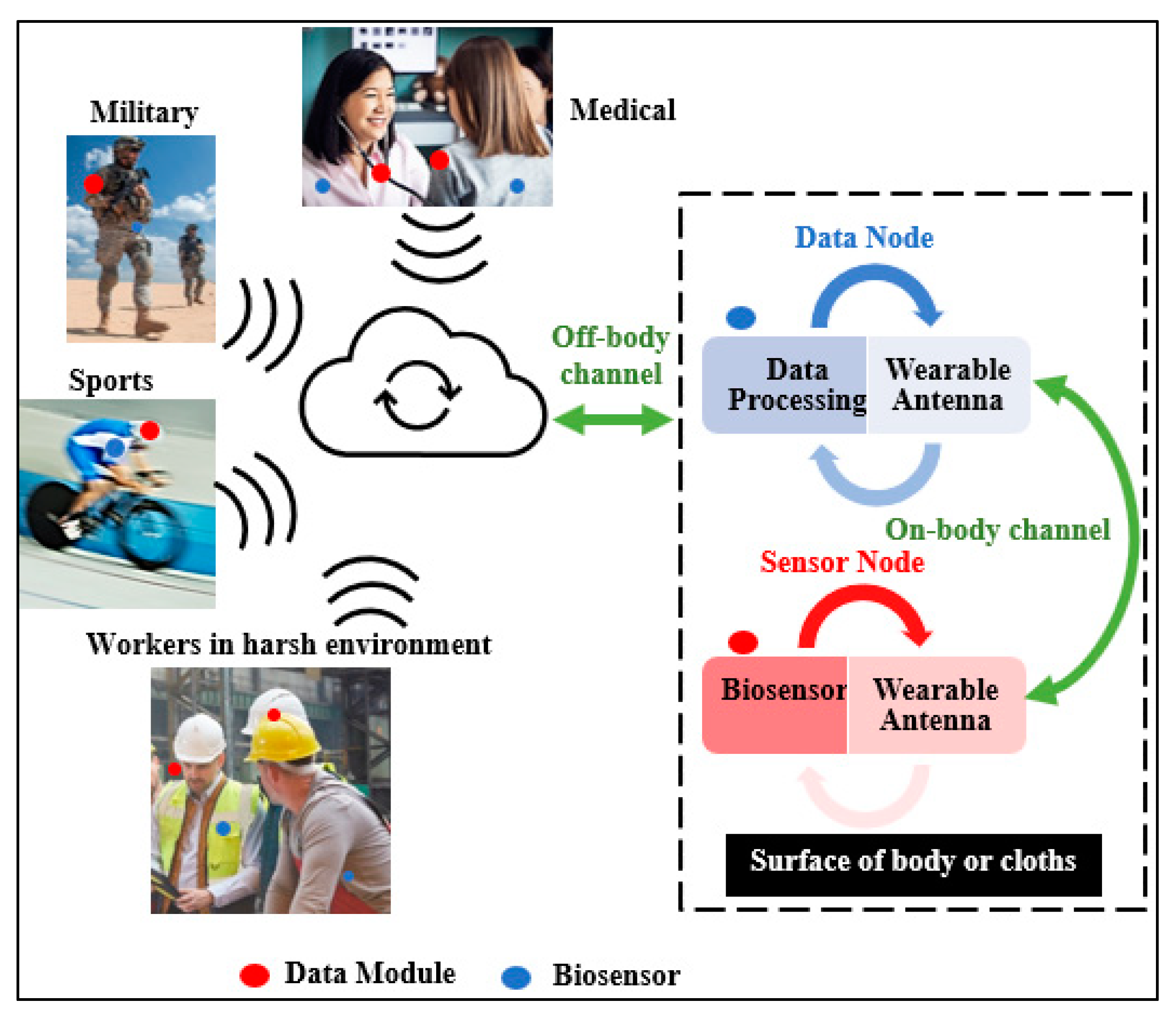 Micromachines 13 00475 g001