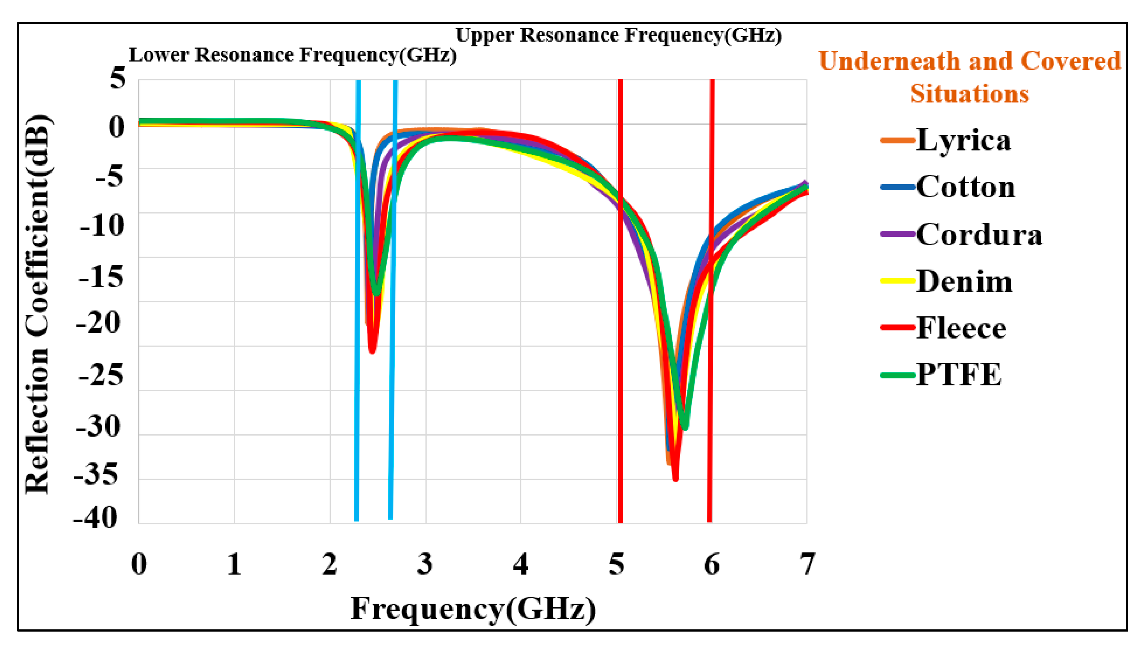 Micromachines 13 00475 g015