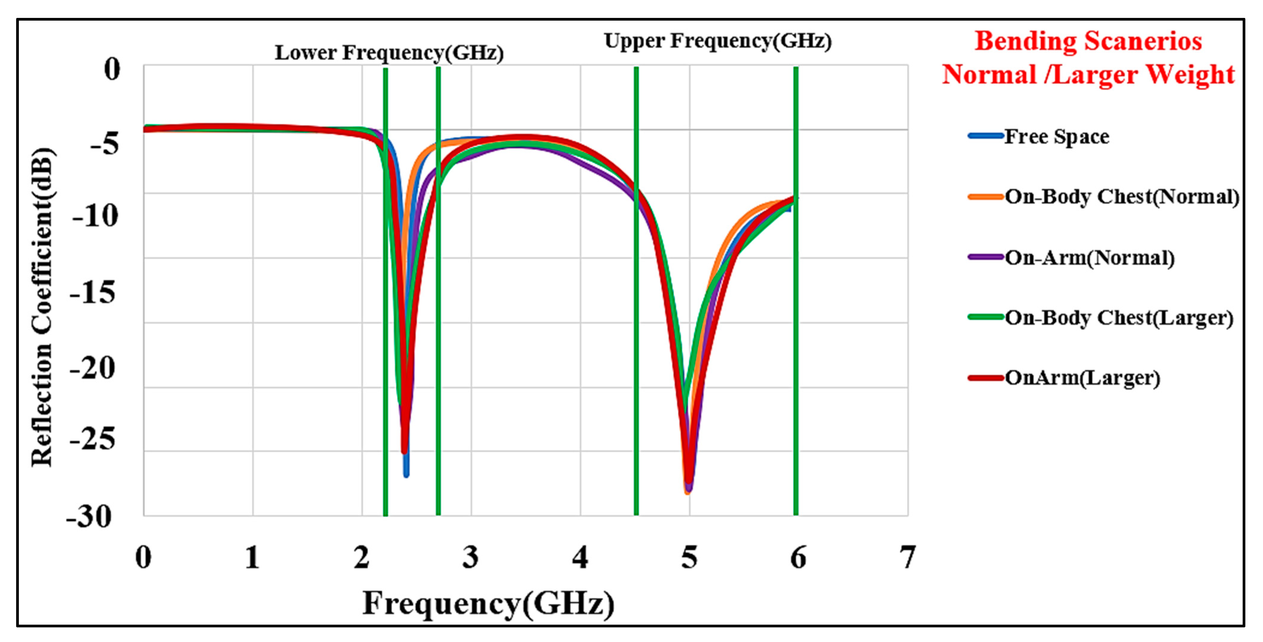 Micromachines 13 00475 g017