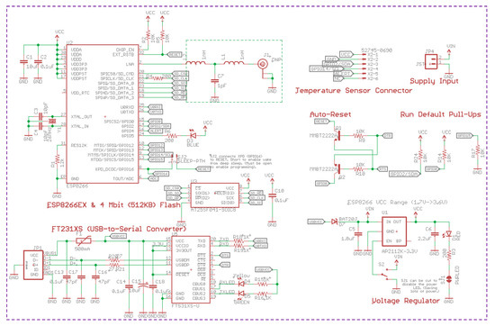 Micromachines 13 00475 g0a1 550