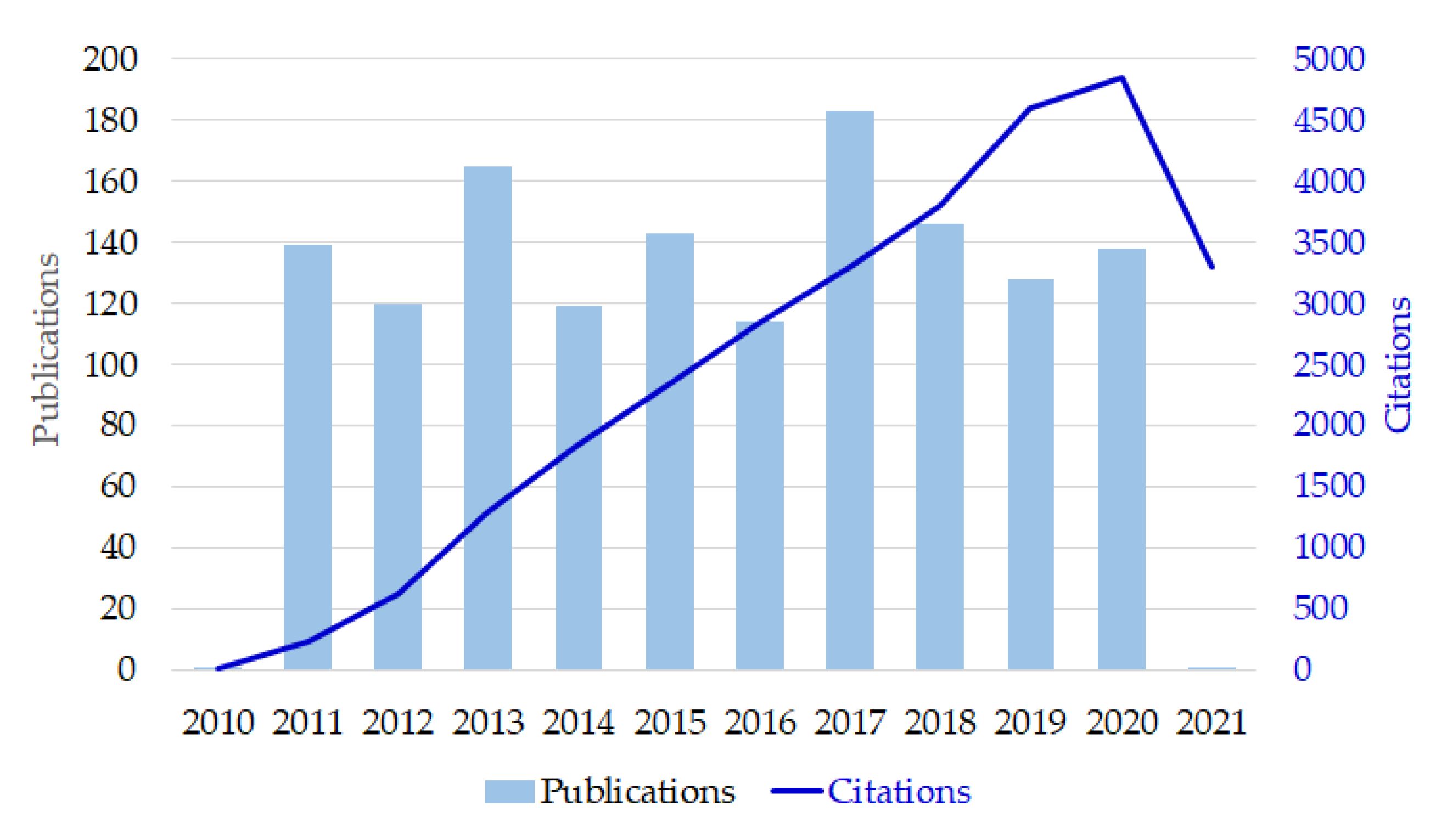 Micromachines 13 00476 g001