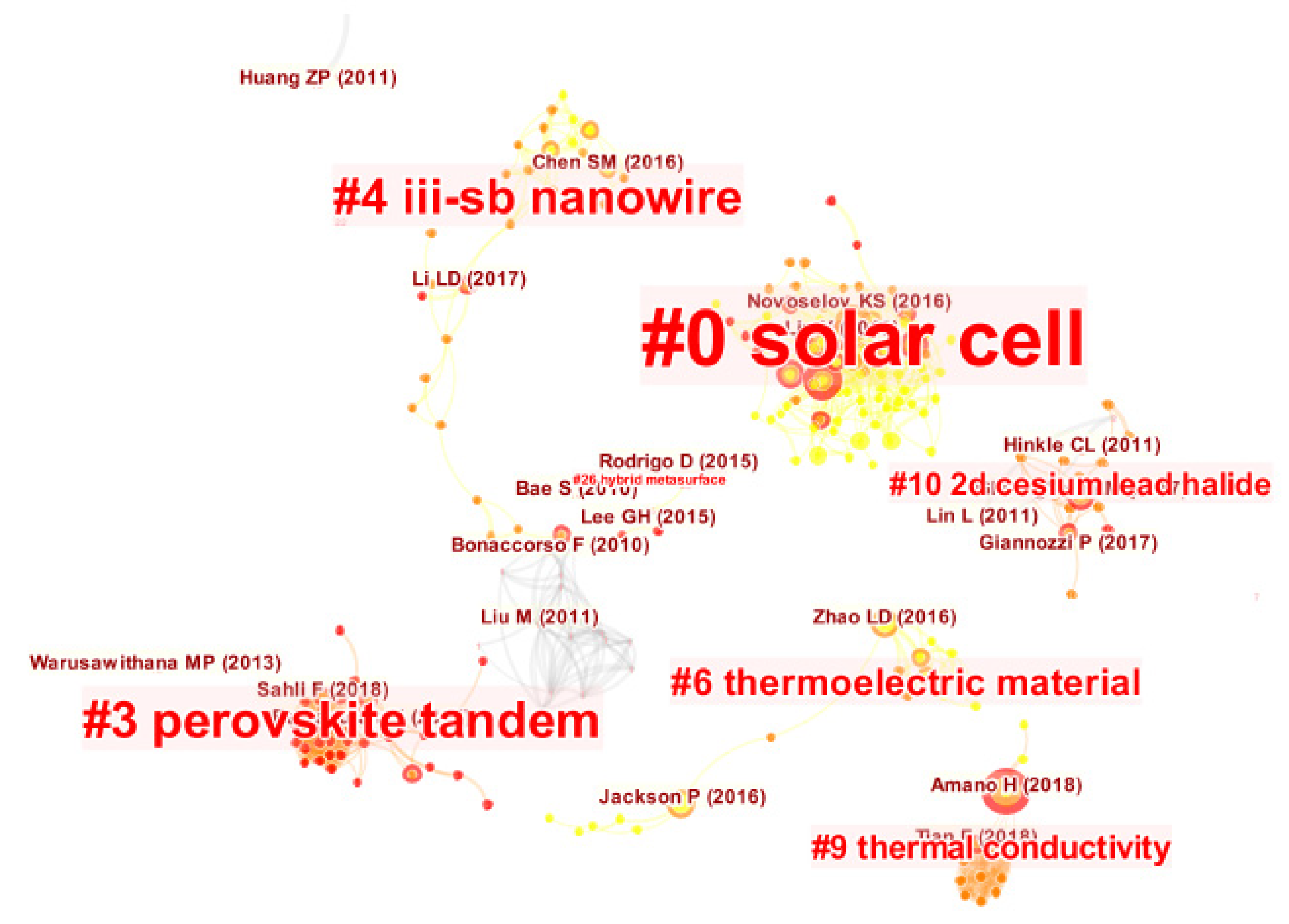 Micromachines 13 00476 g003