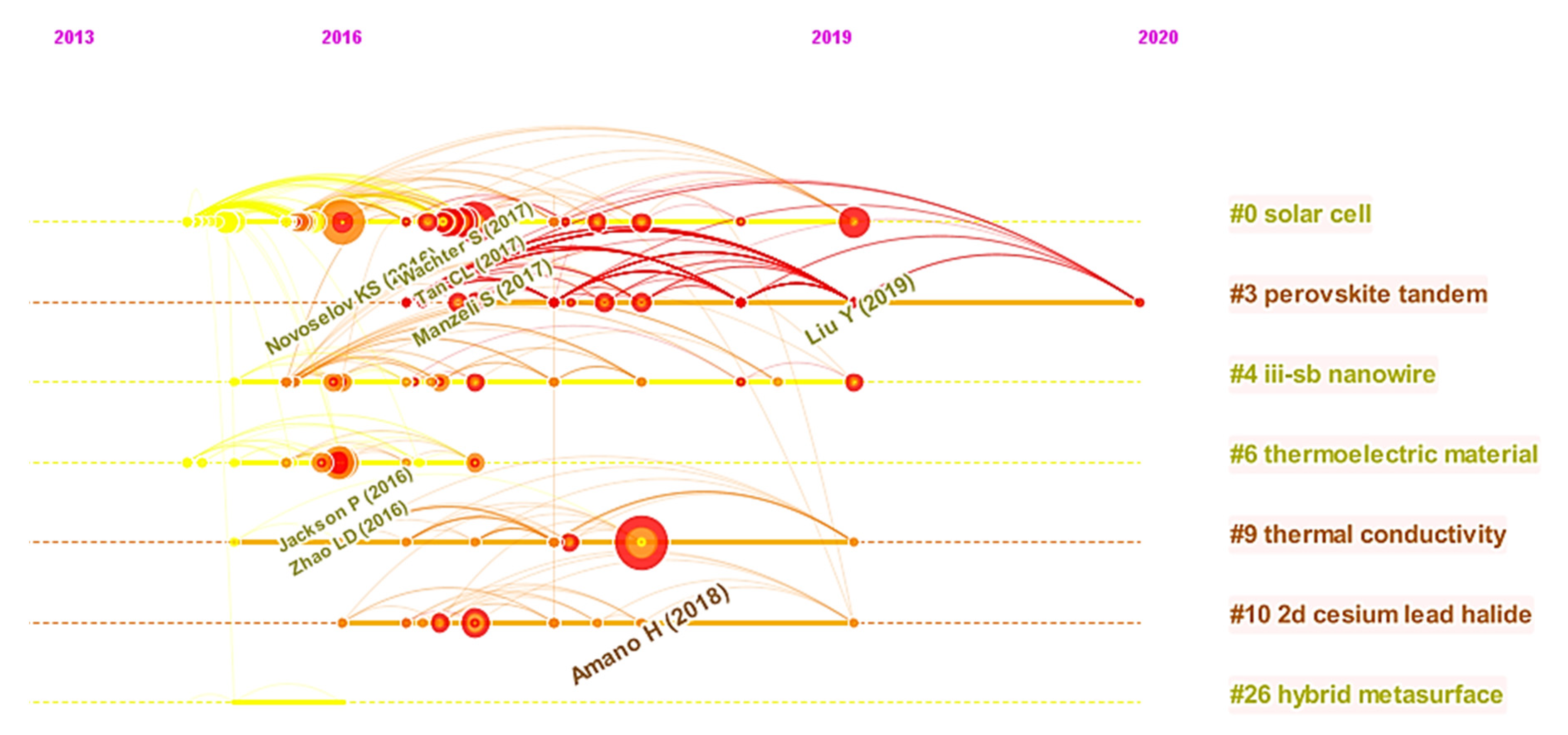 Micromachines 13 00476 g004