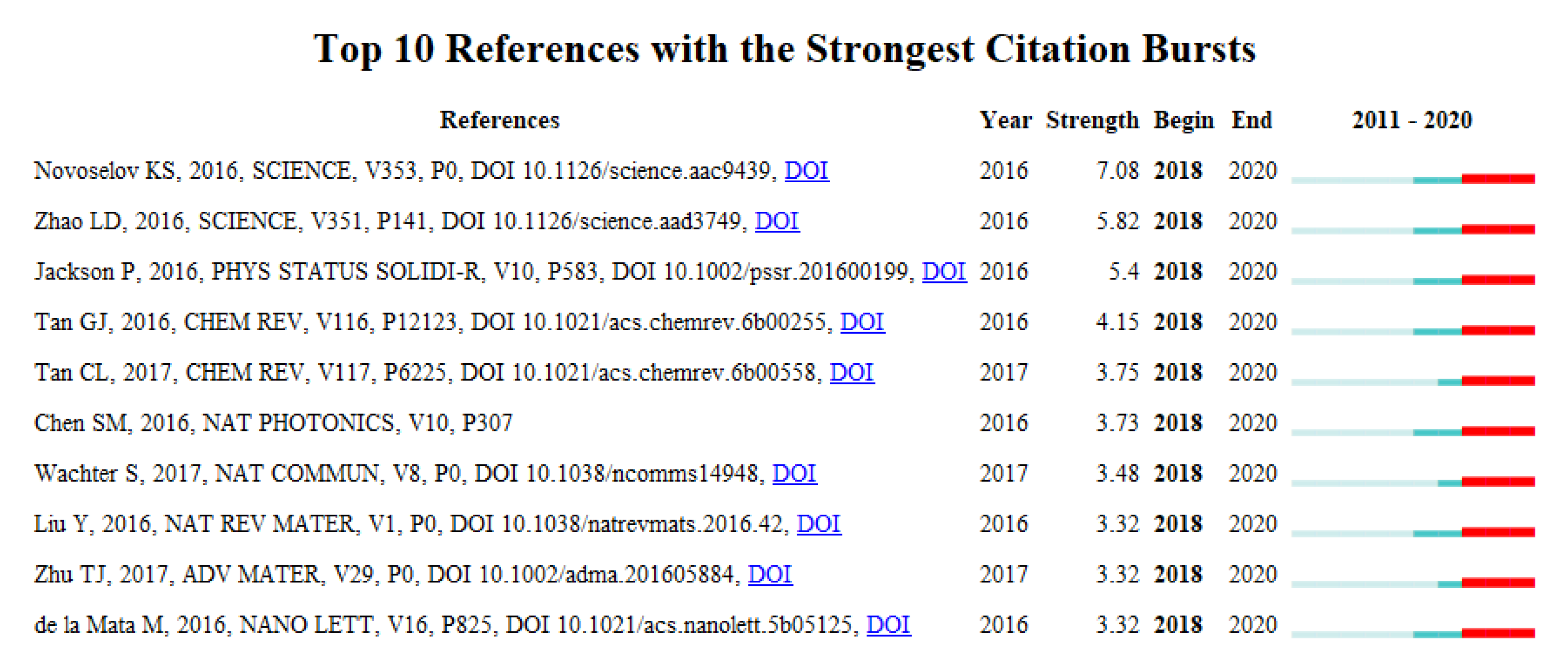Micromachines 13 00476 g005
