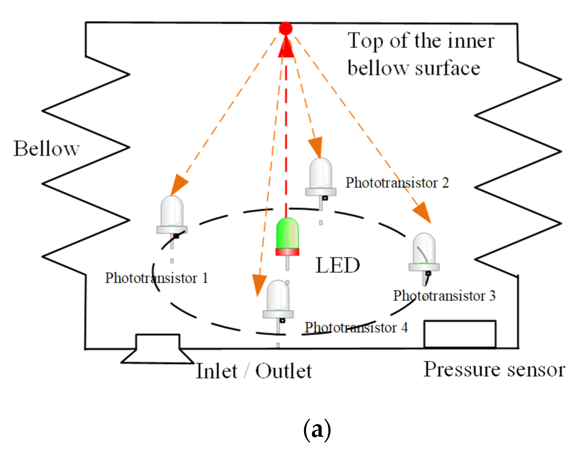 Micromachines 13 00477 g003a