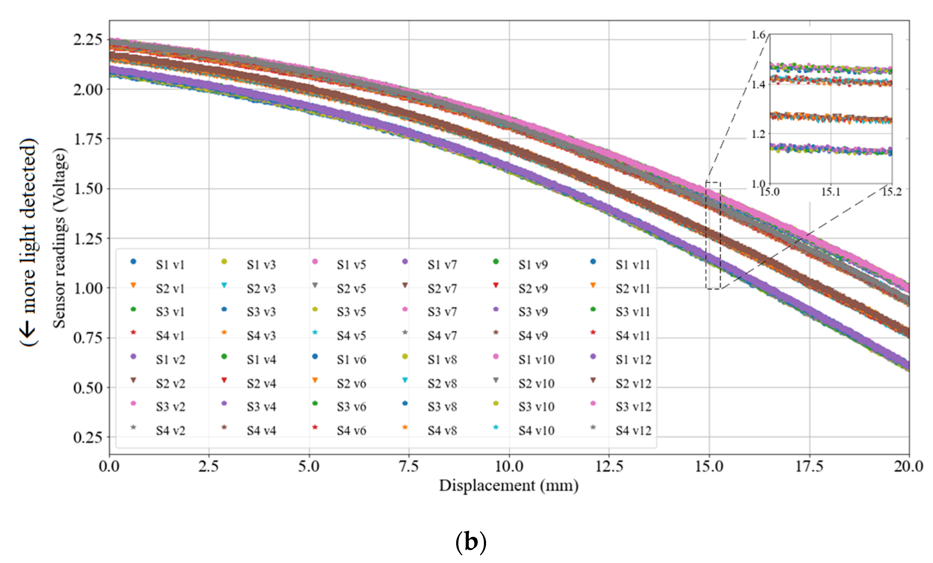 Micromachines 13 00477 g007b