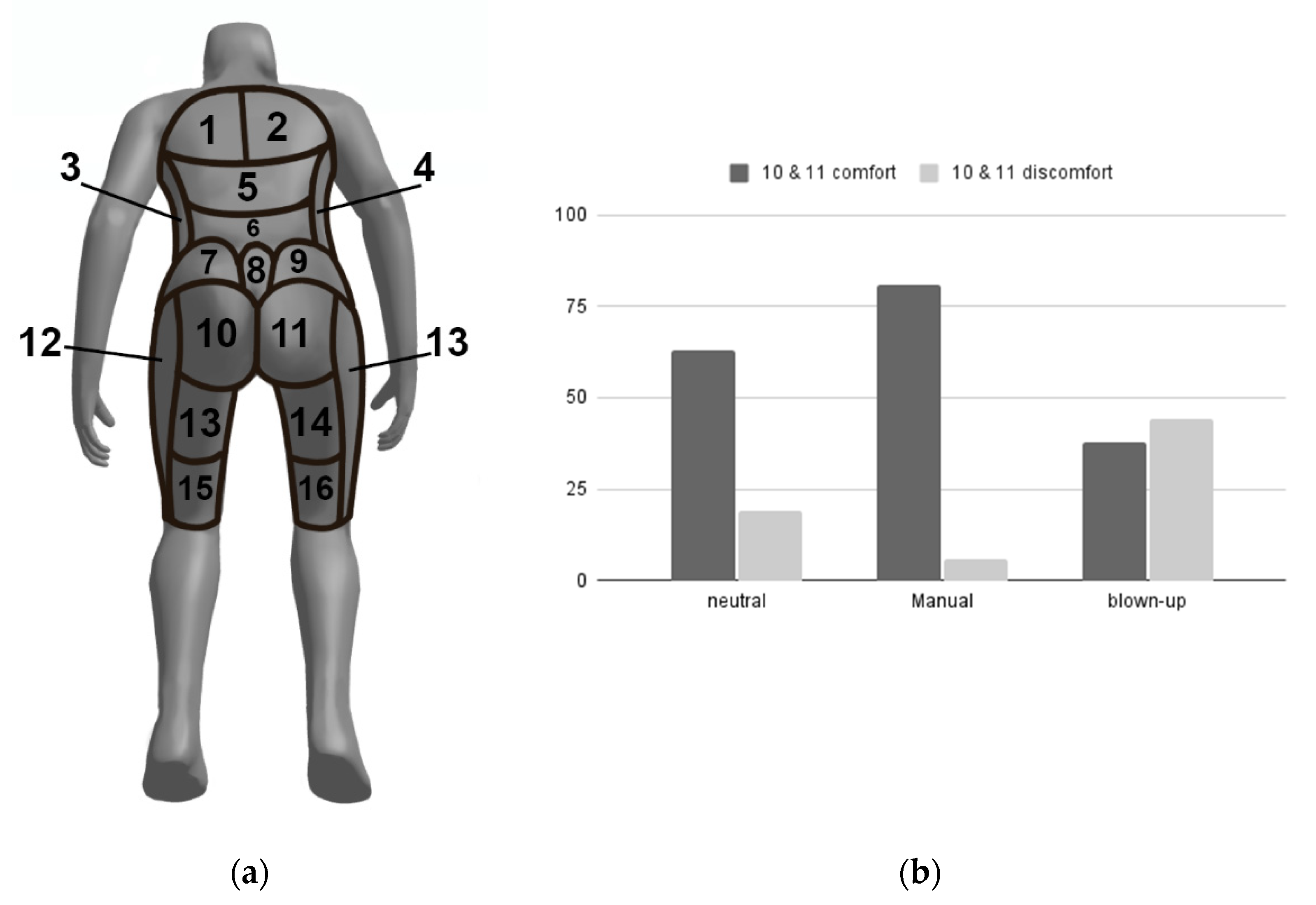 Micromachines 13 00477 g010