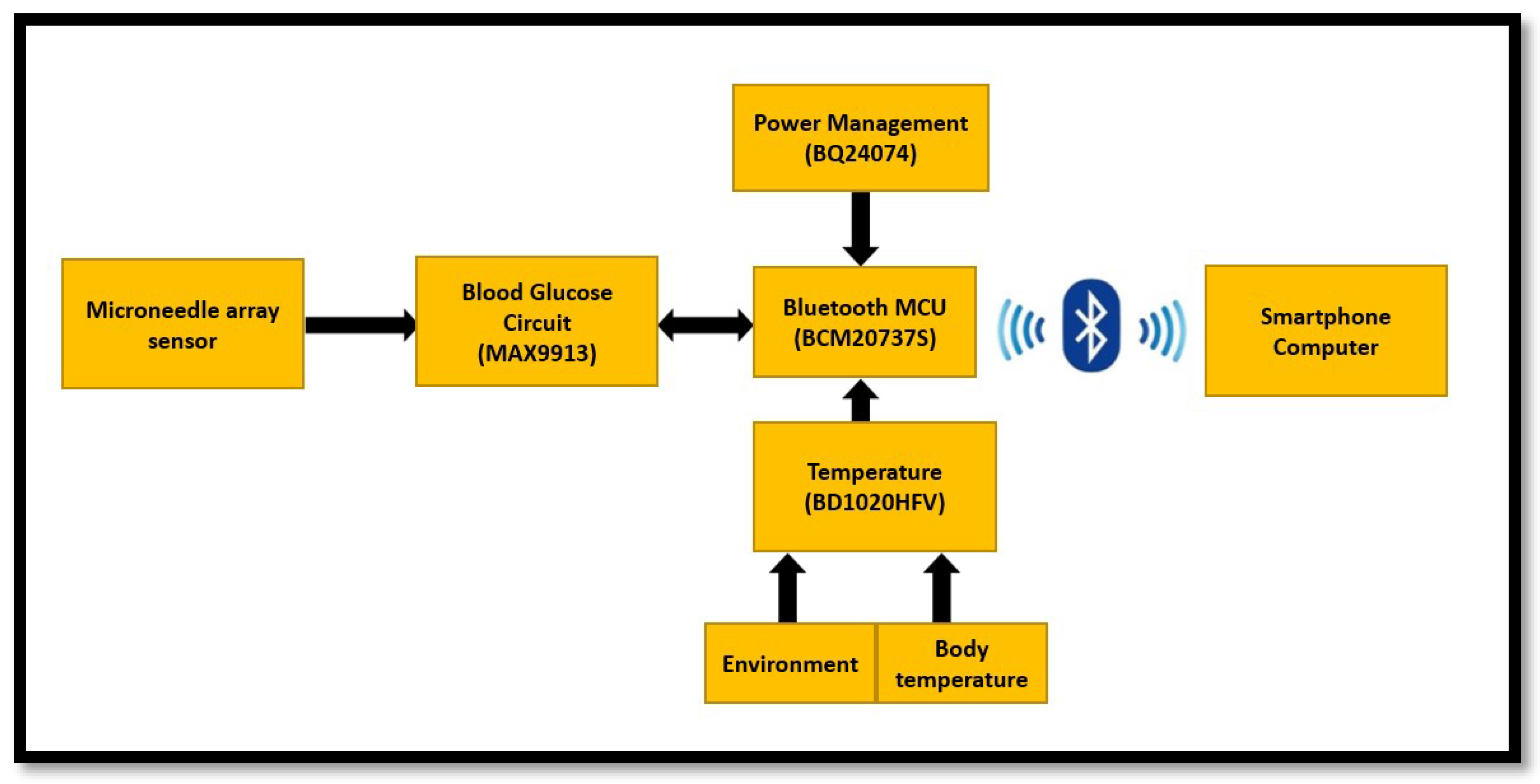 Micromachines 13 00478 g002