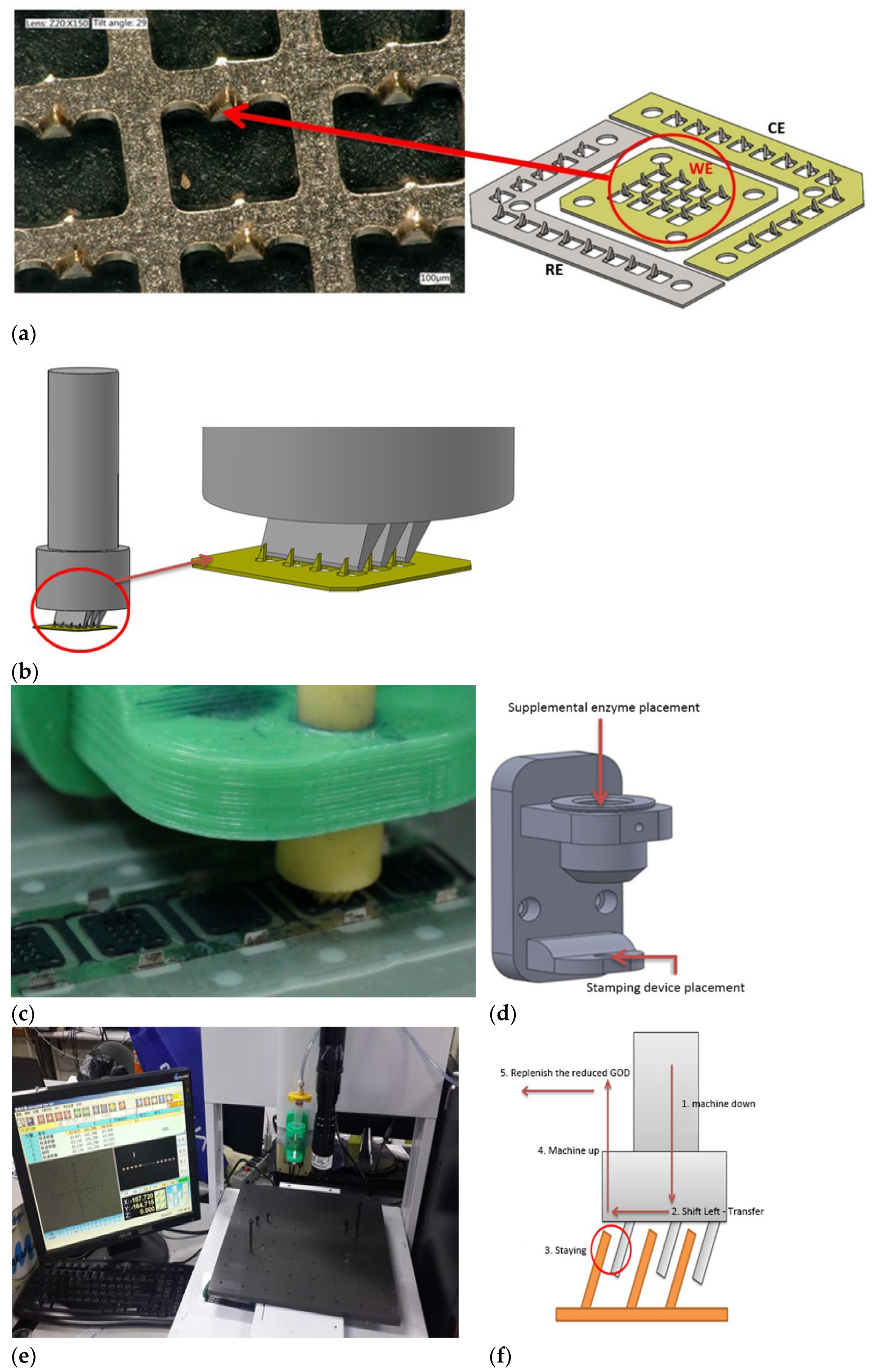 Micromachines 13 00478 g003